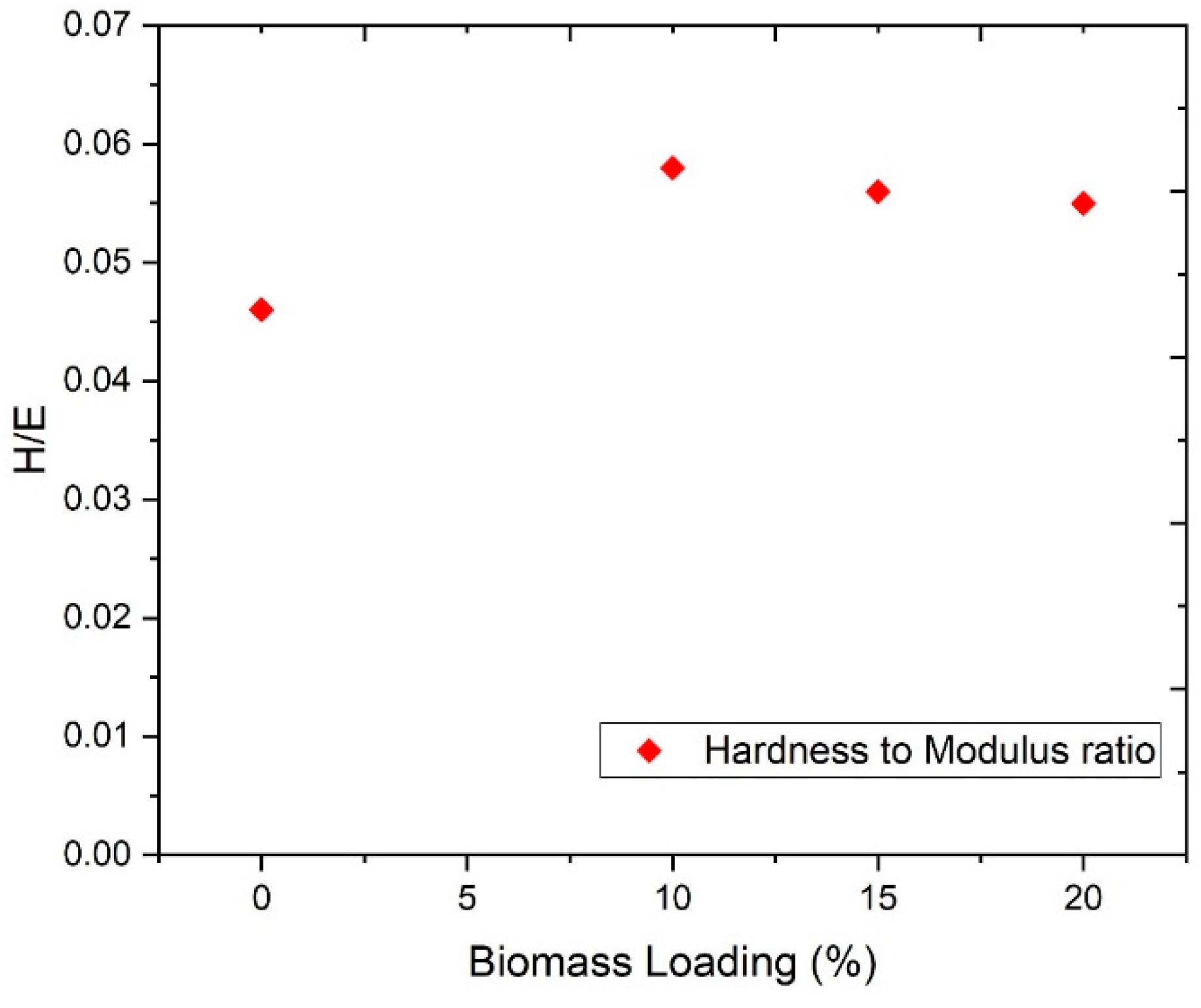 Materials 13 04977 g005