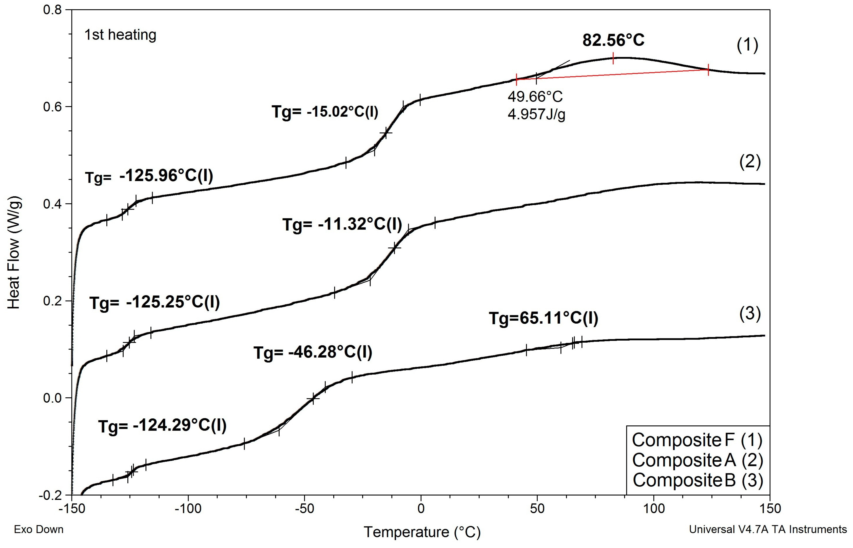 Materials 13 04978 g005