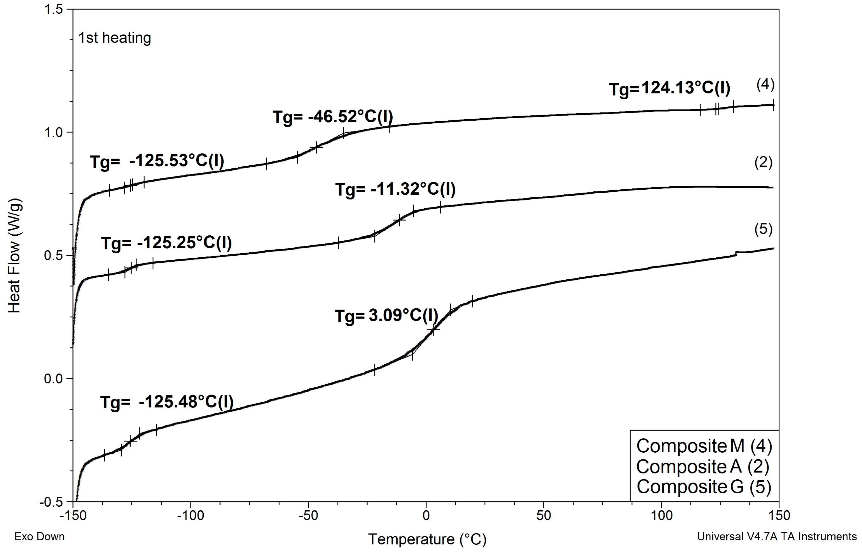 Materials 13 04978 g007