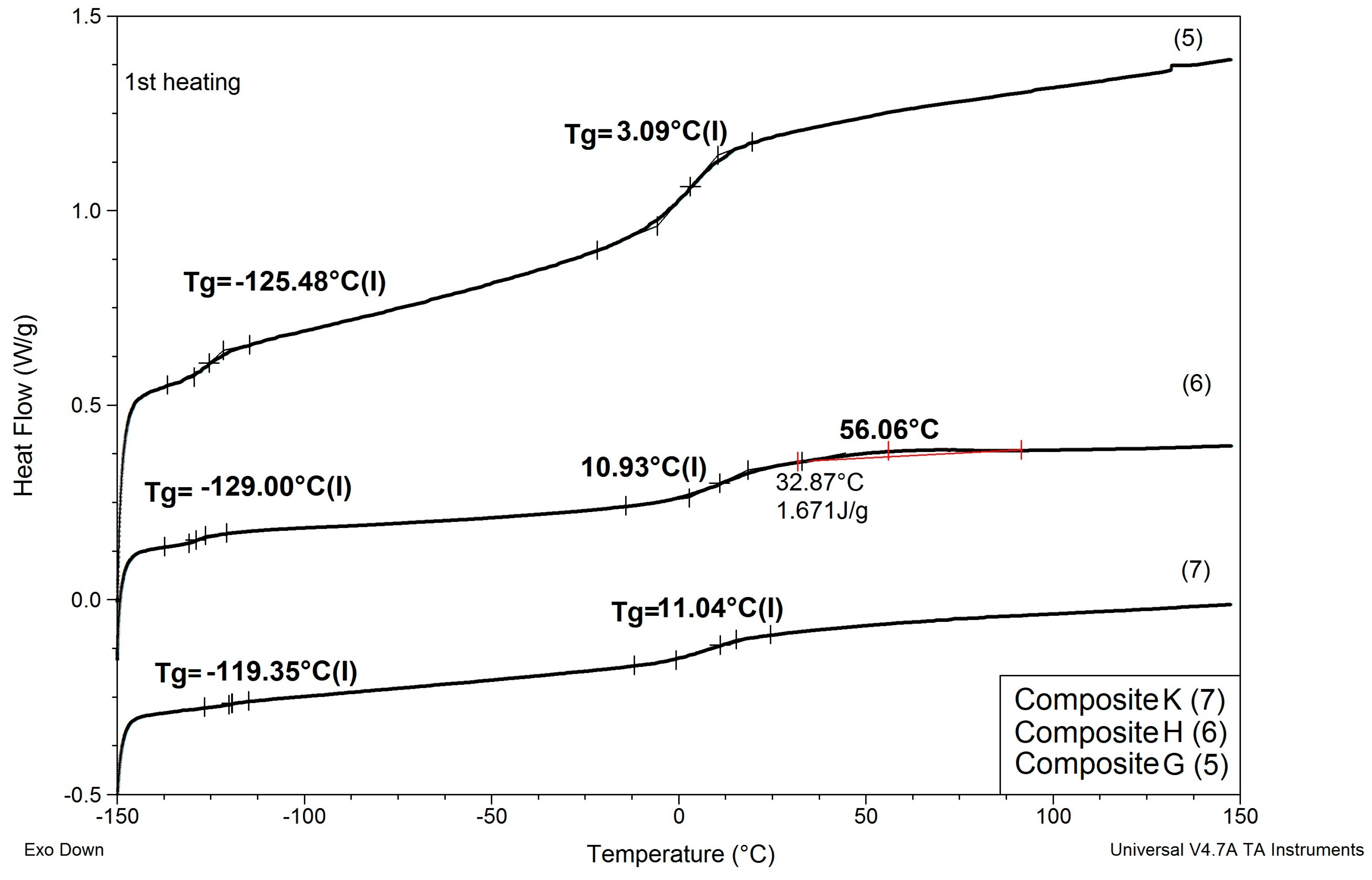 Materials 13 04978 g008