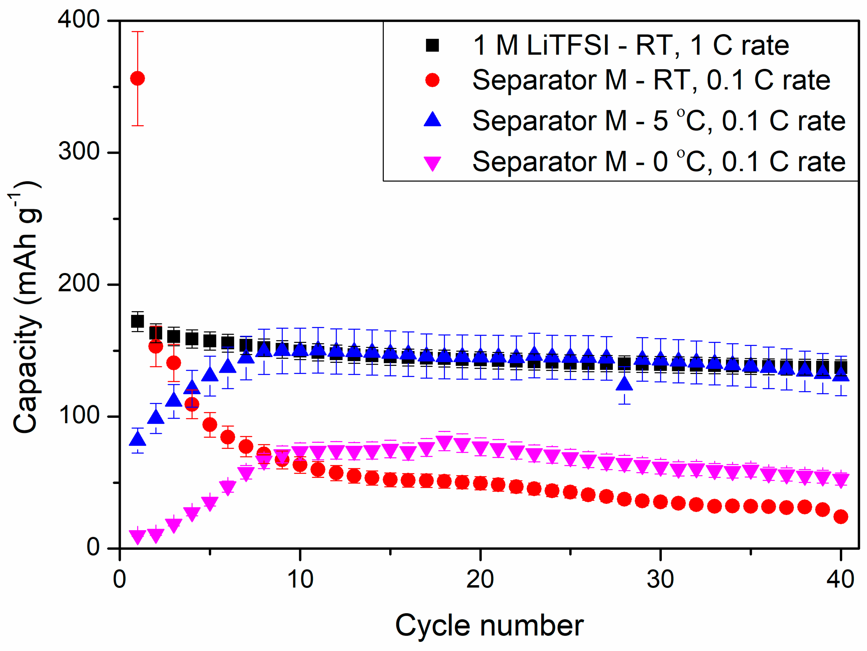 Materials 13 04978 g014