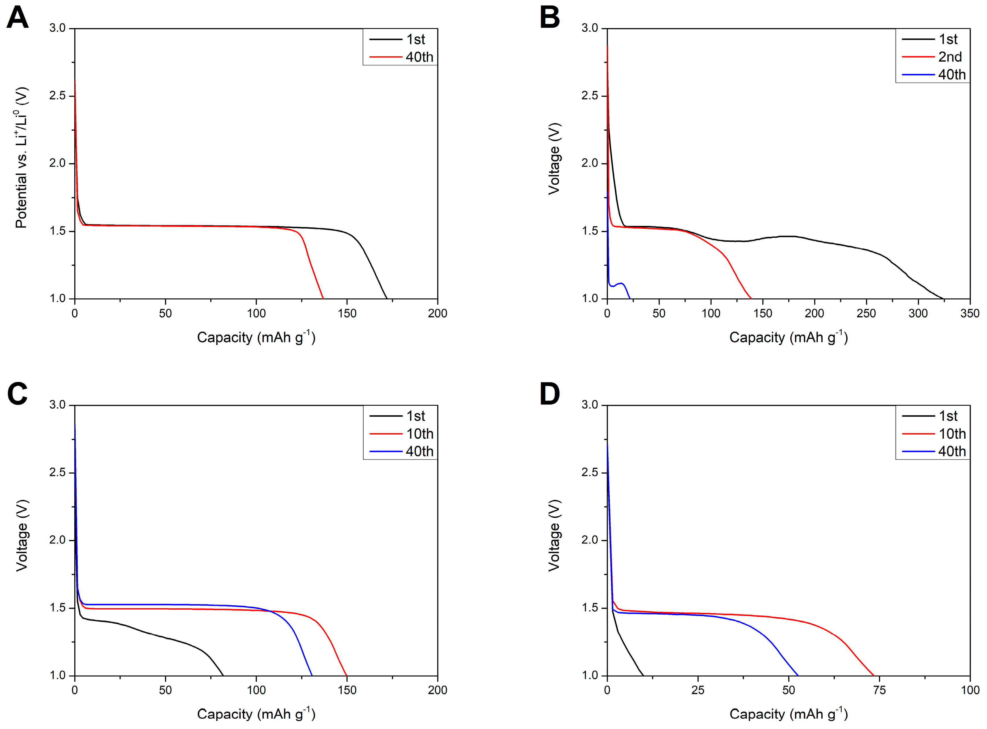 Materials 13 04978 g015