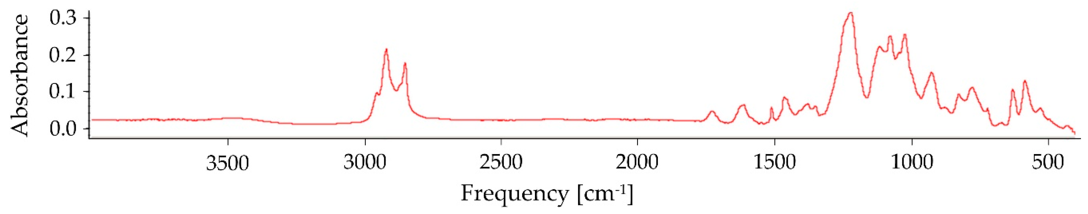 Materials 13 04979 g001
