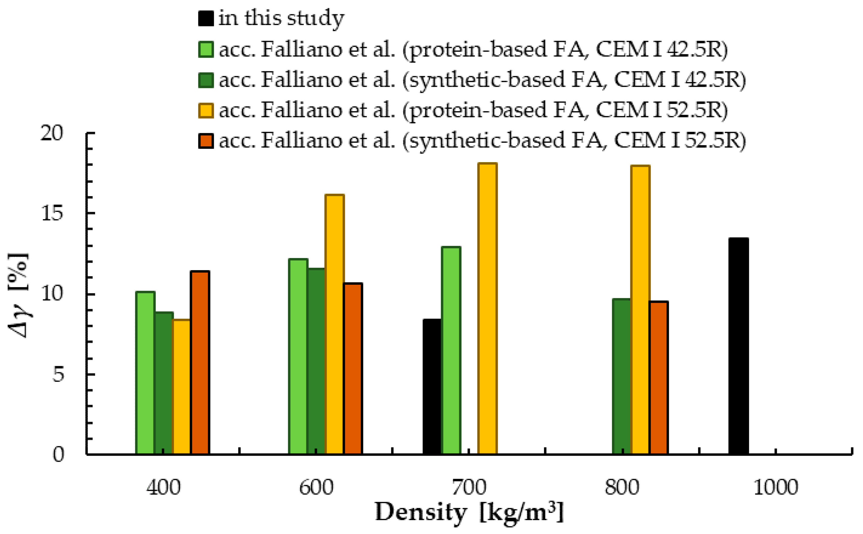 Materials 13 04979 g004