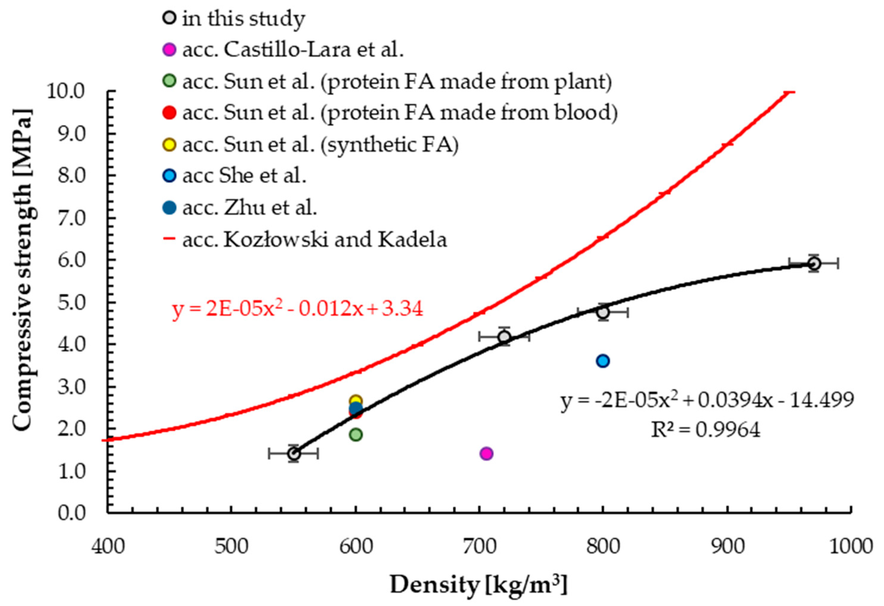 Materials 13 04979 g007