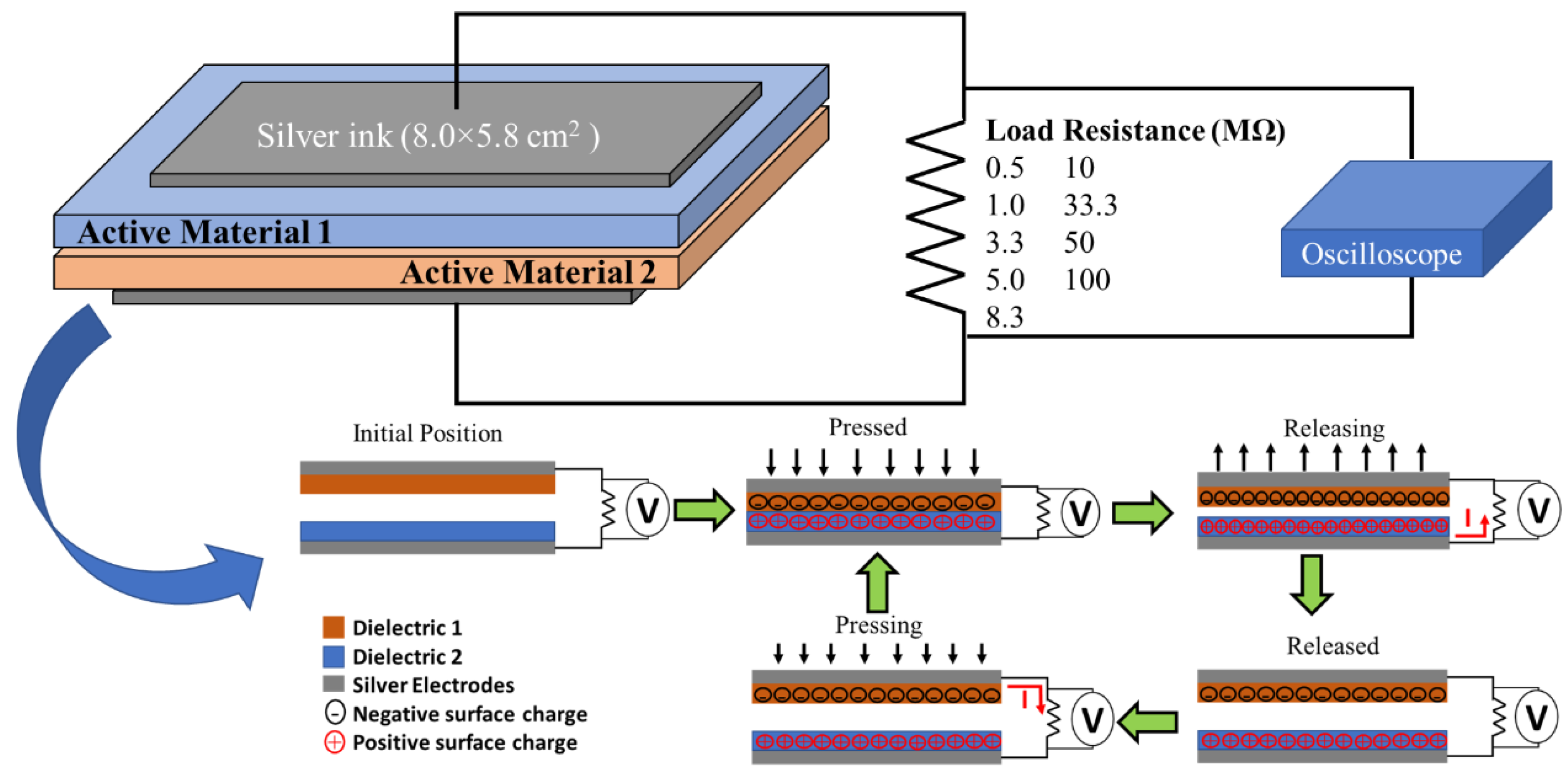 Materials 13 04980 g001