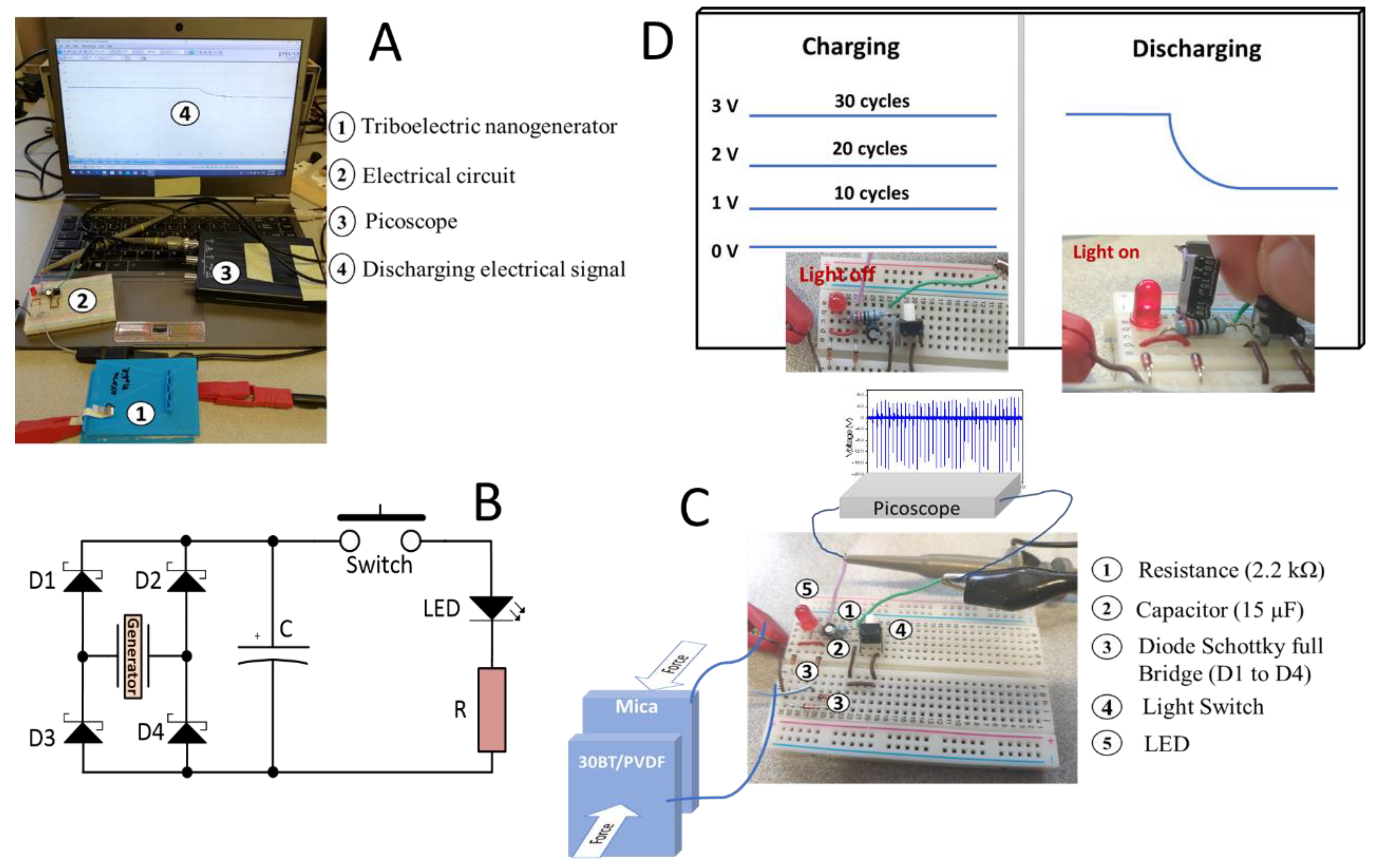 Materials 13 04980 g004