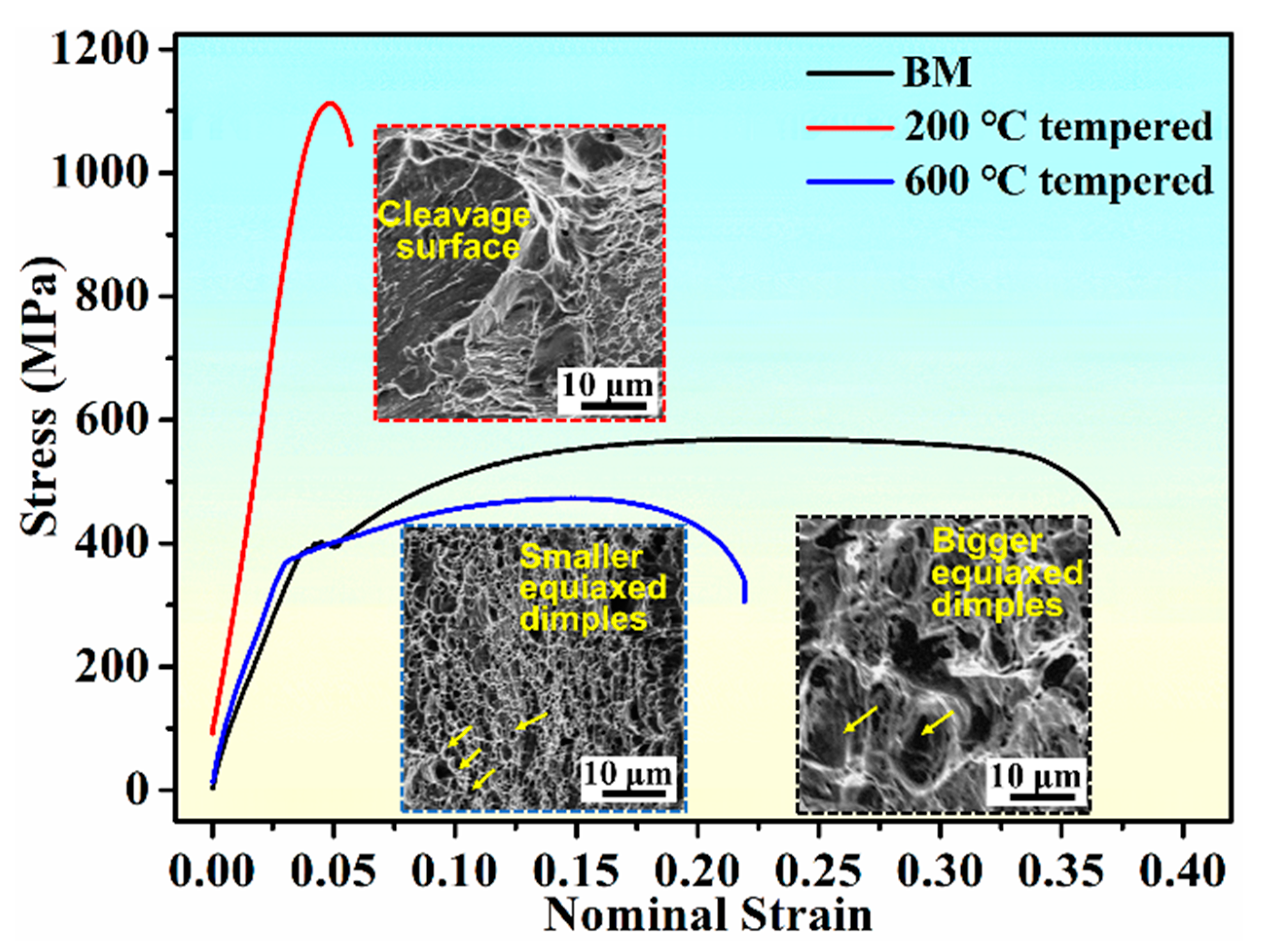 Materials 13 04981 g003