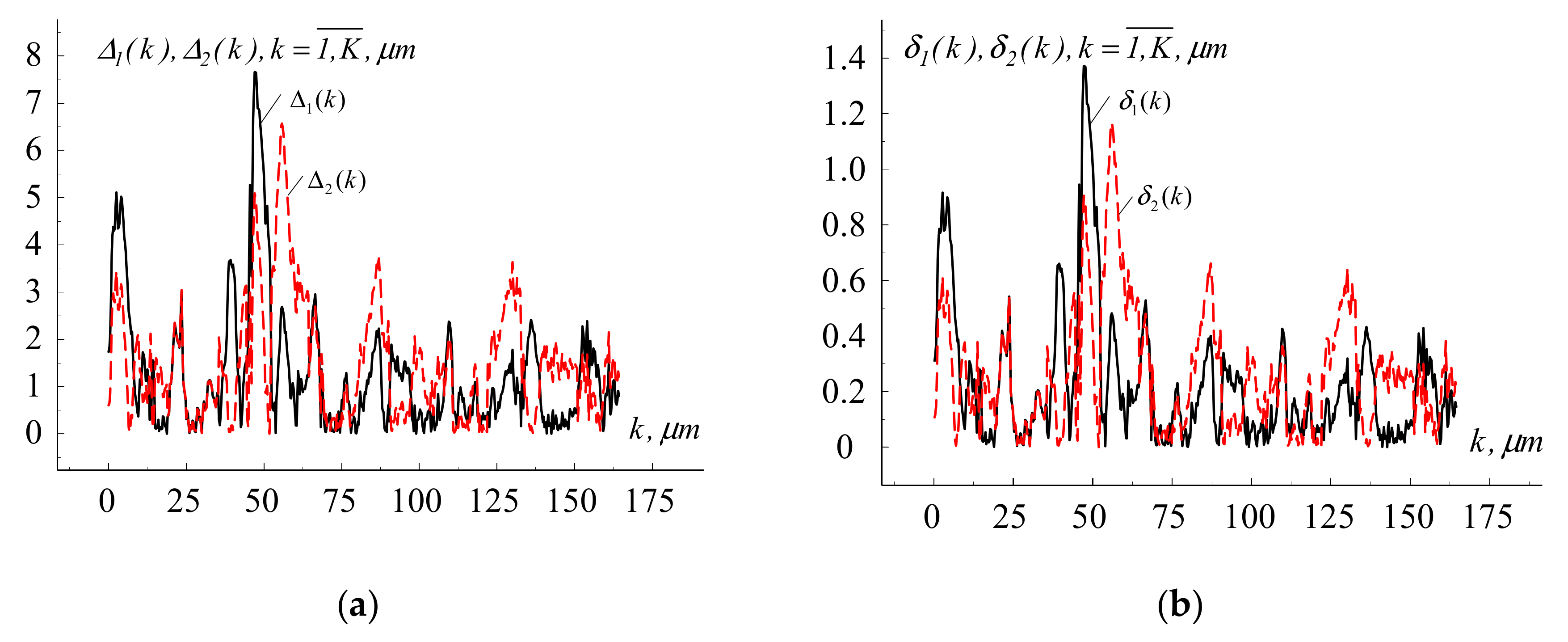 Materials 13 04983 g005