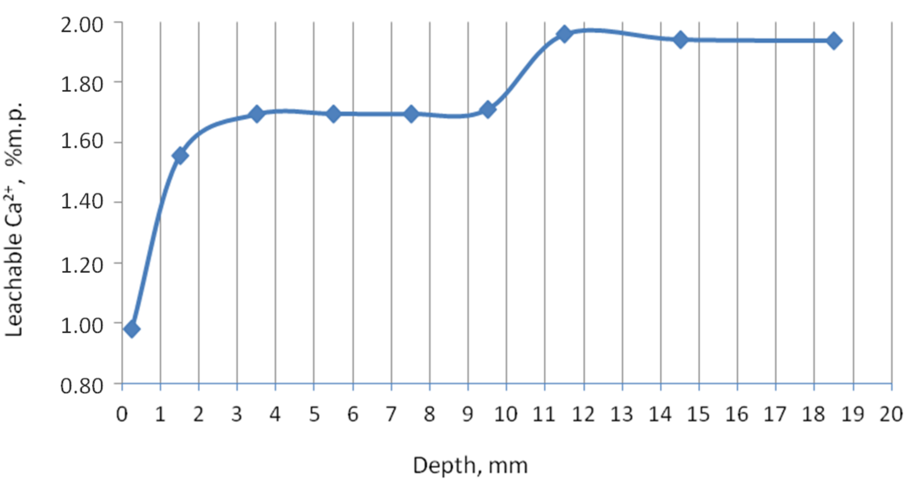 Materials 13 04984 g003