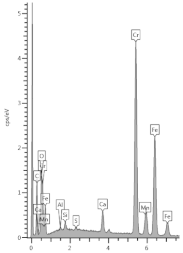 Materials 13 04984 i009