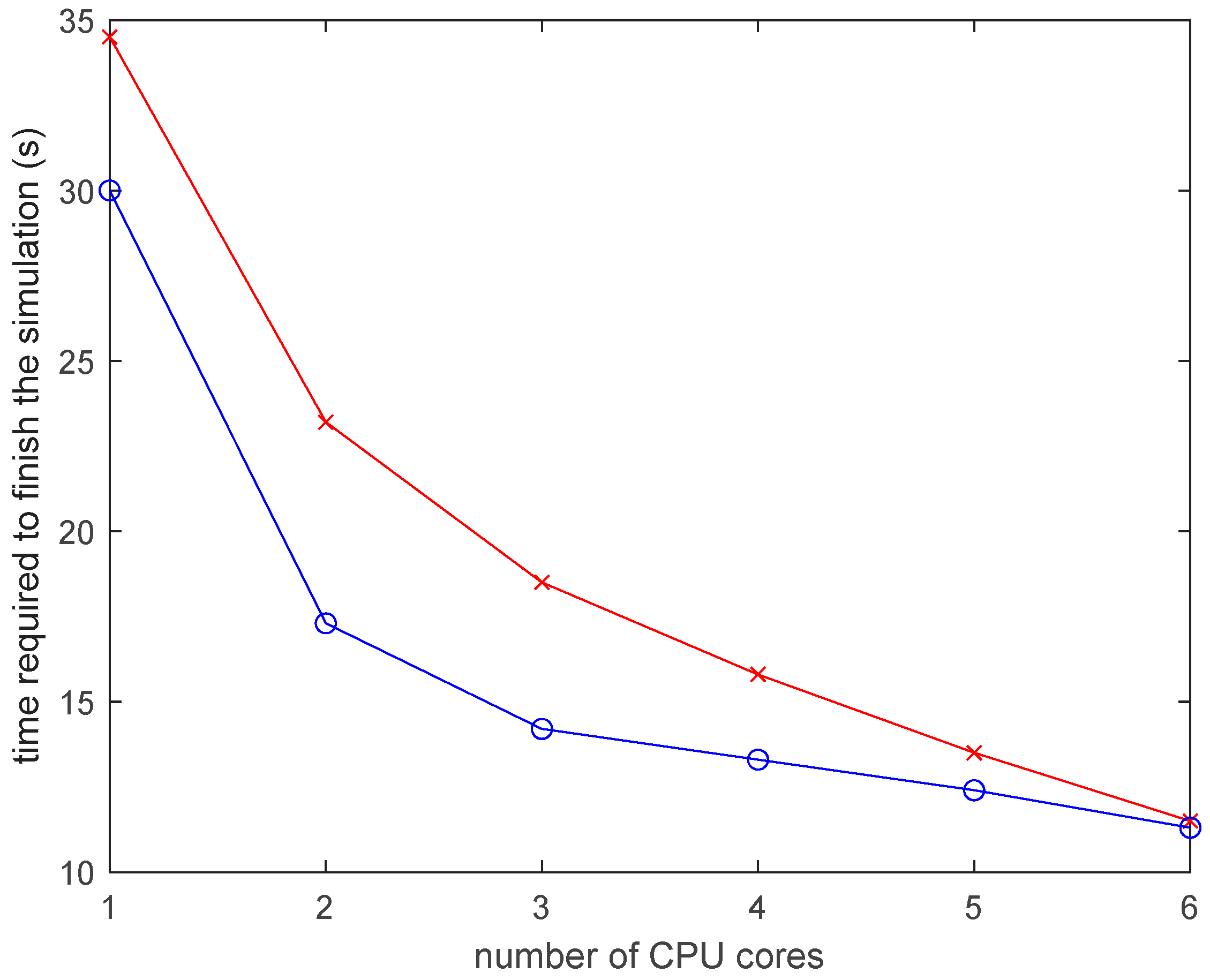 Materials 13 04985 g013