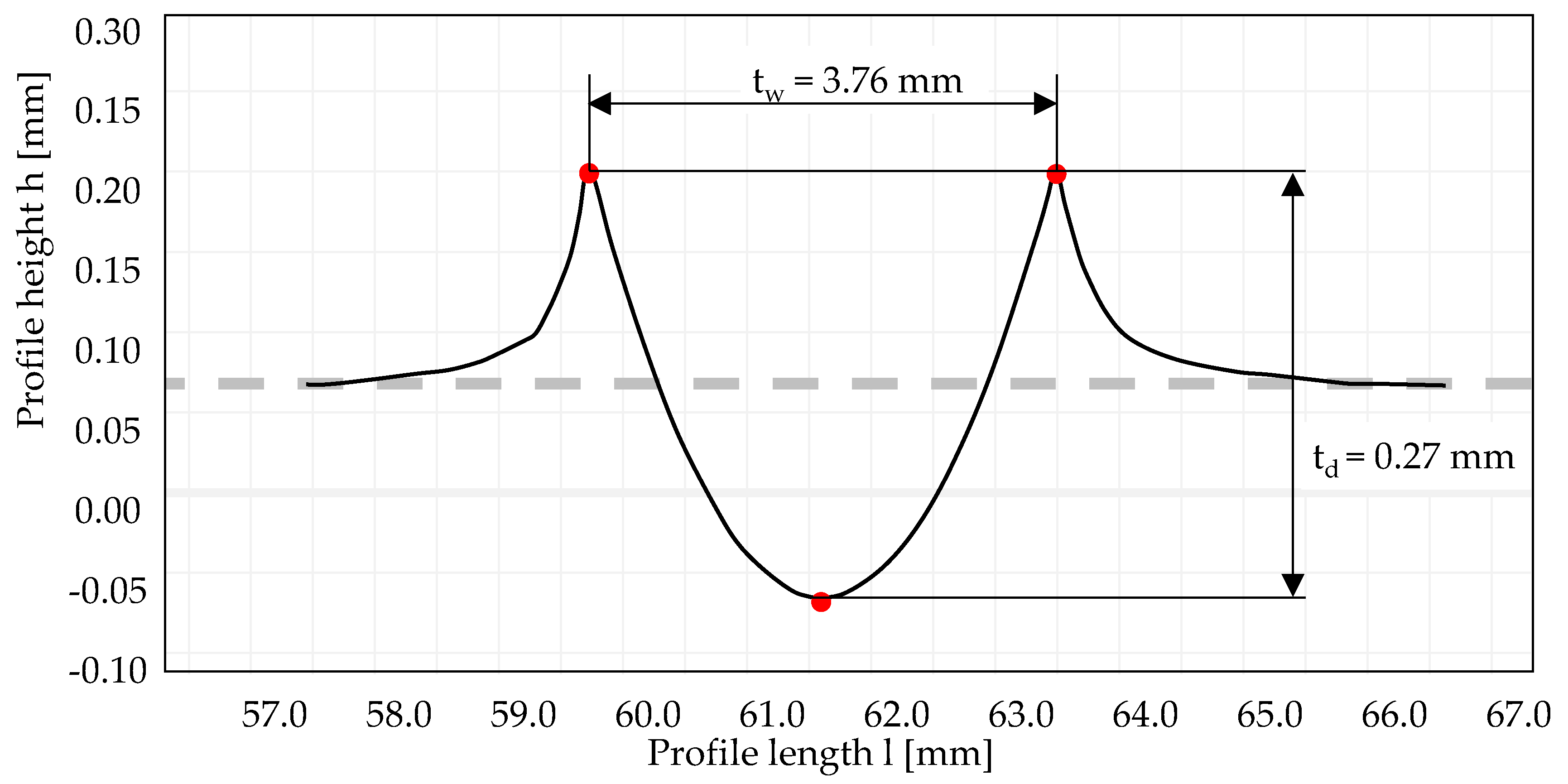 Materials 13 04987 g002