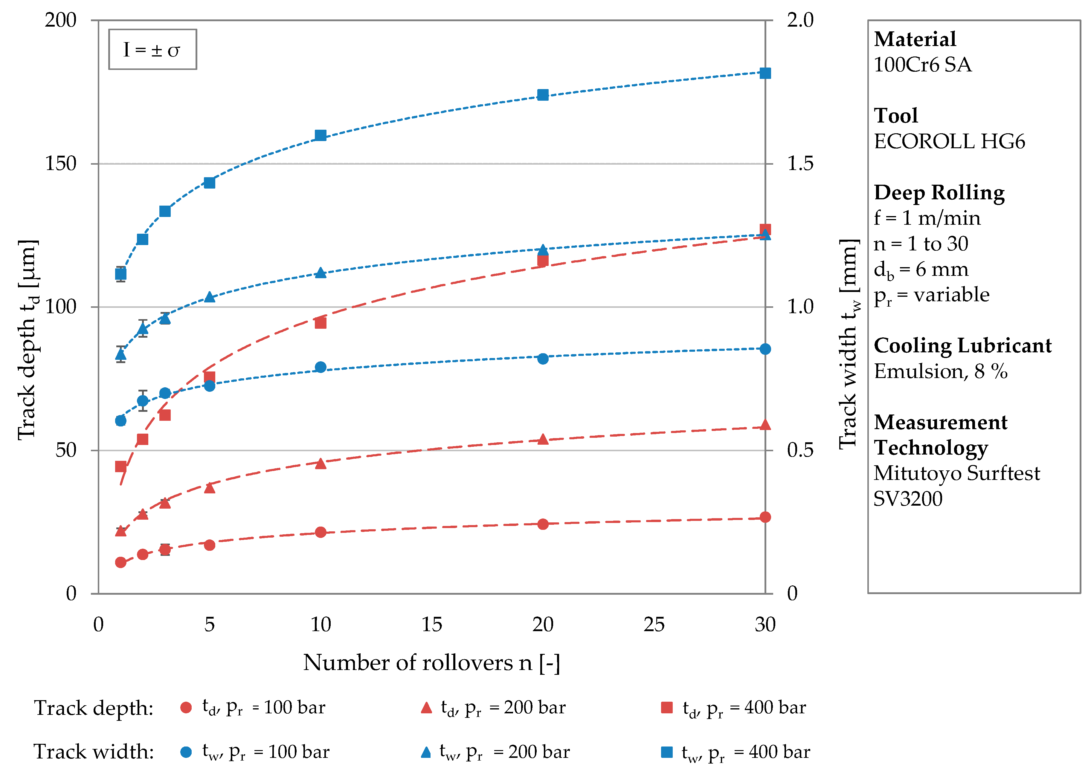 Materials 13 04987 g003