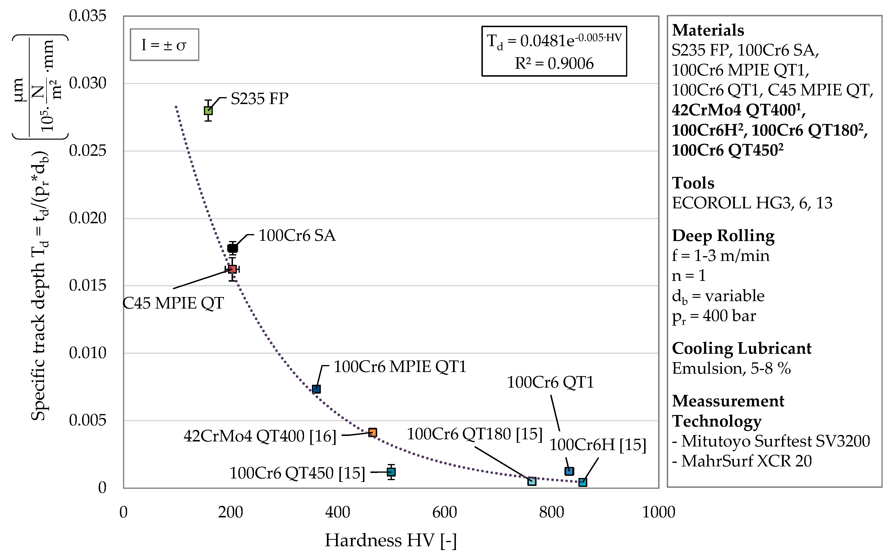 Materials 13 04987 g006