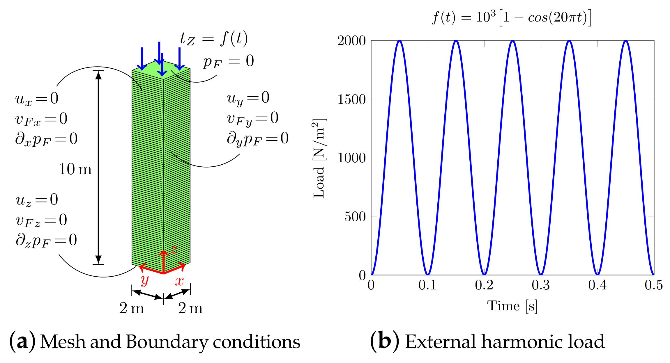 Materials 13 04988 g002