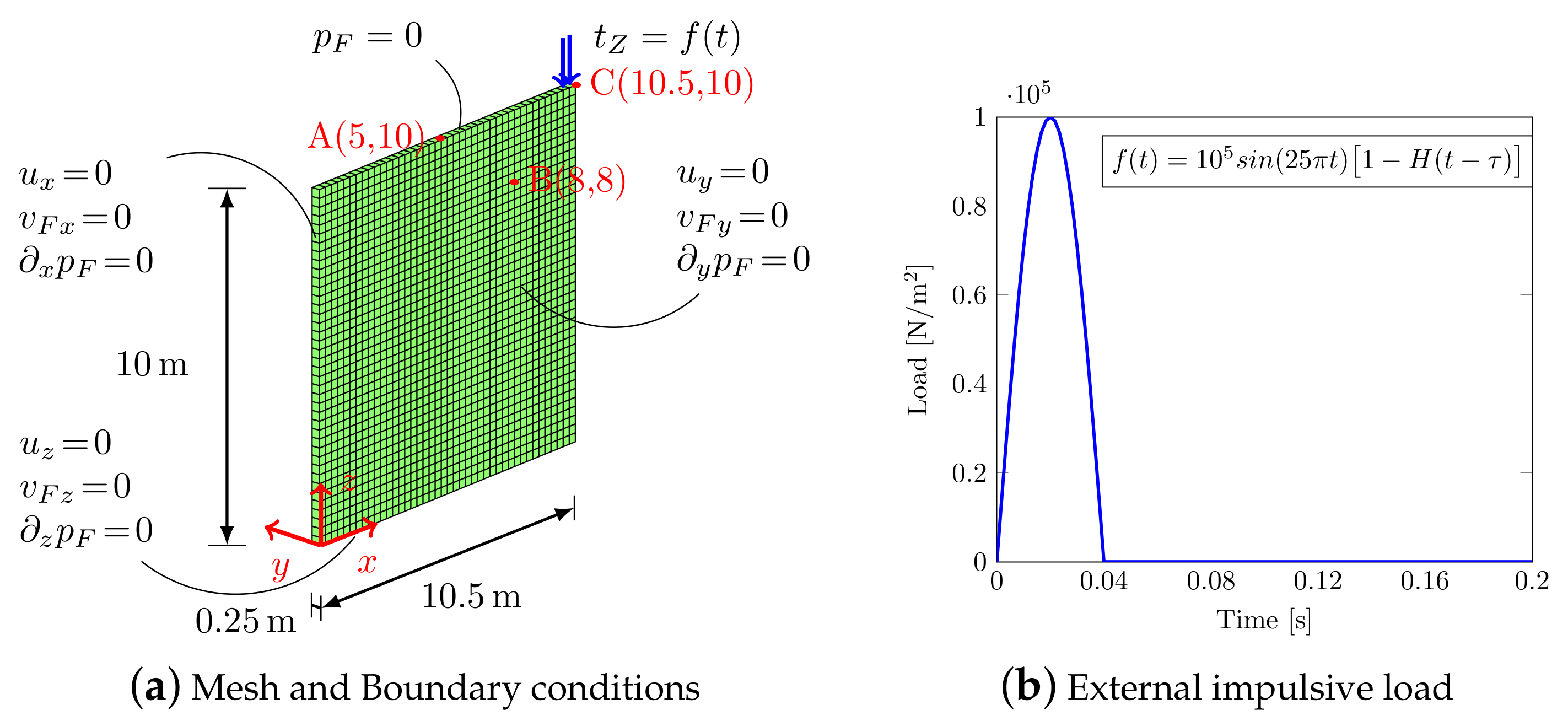 Materials 13 04988 g004