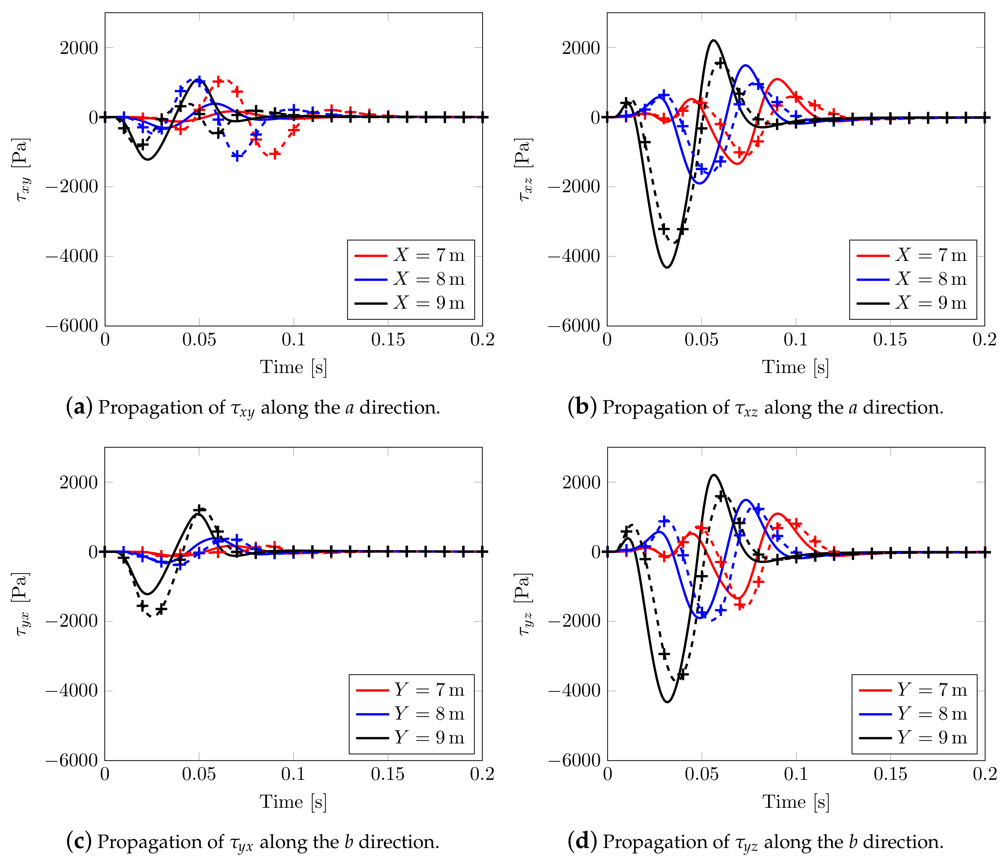 Materials 13 04988 g015