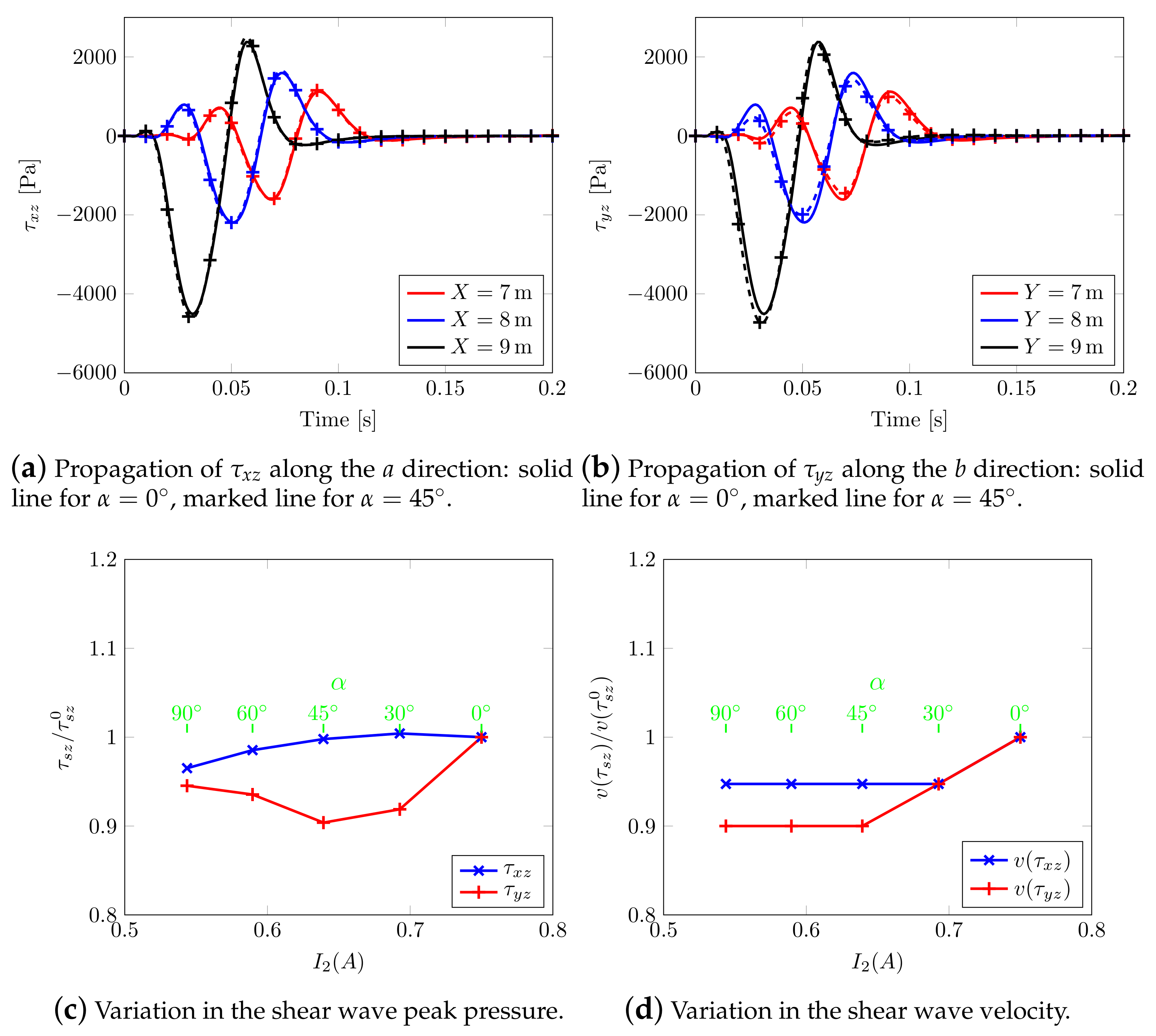 Materials 13 04988 g019