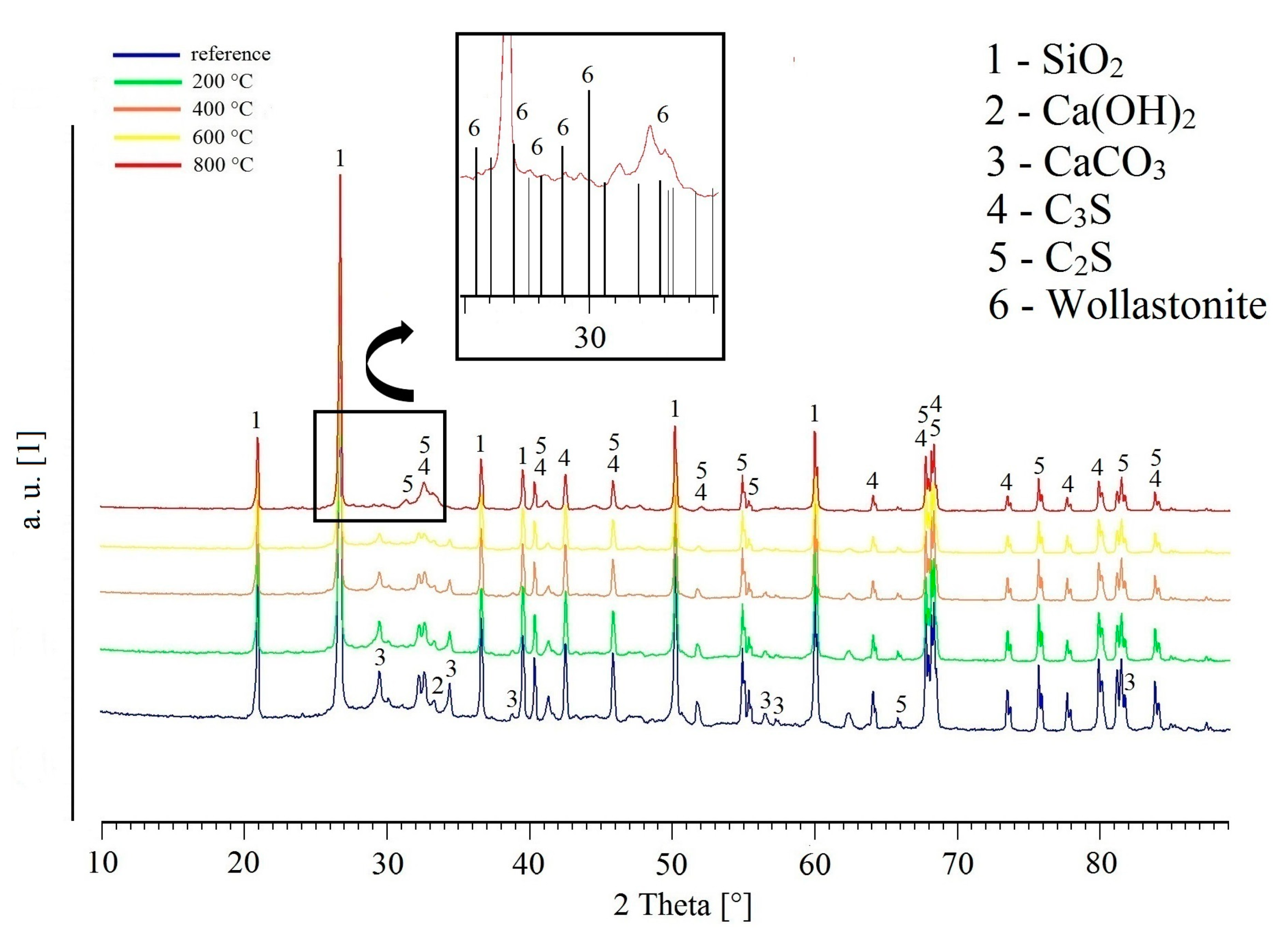 Materials 13 04990 g011