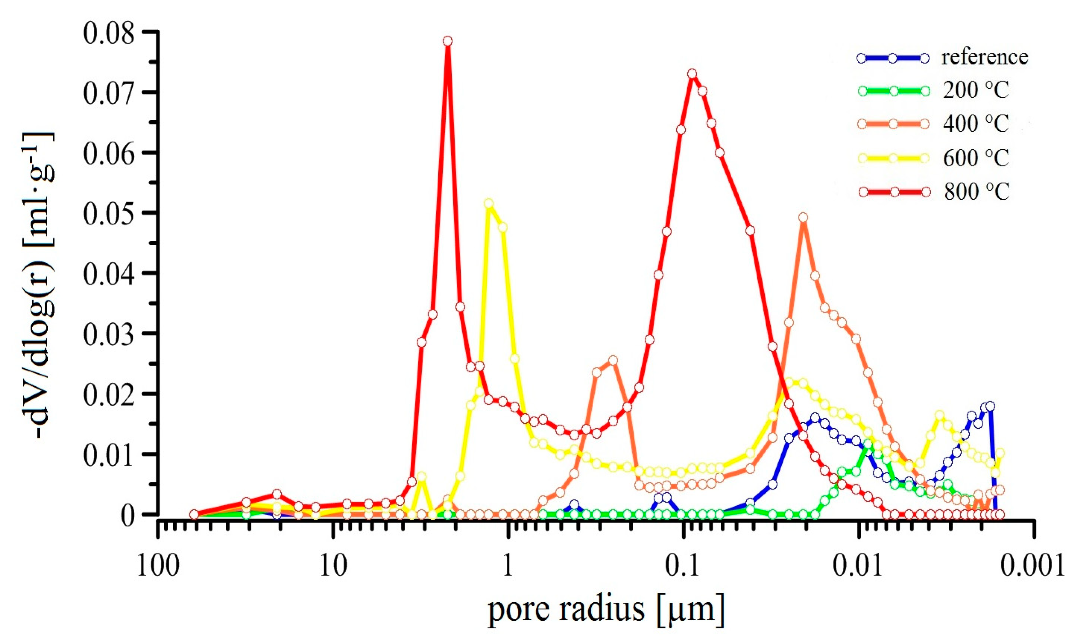 Materials 13 04990 g012