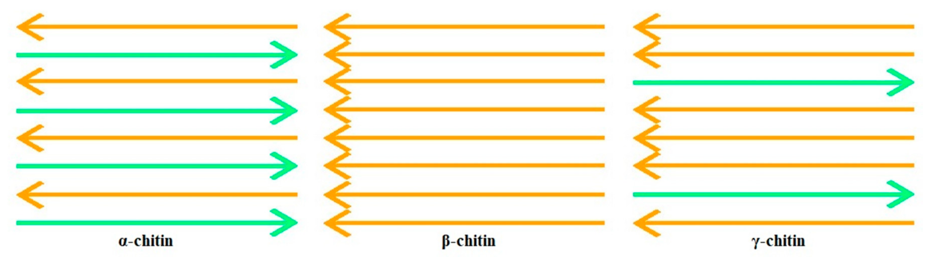 Materials 13 04995 g001