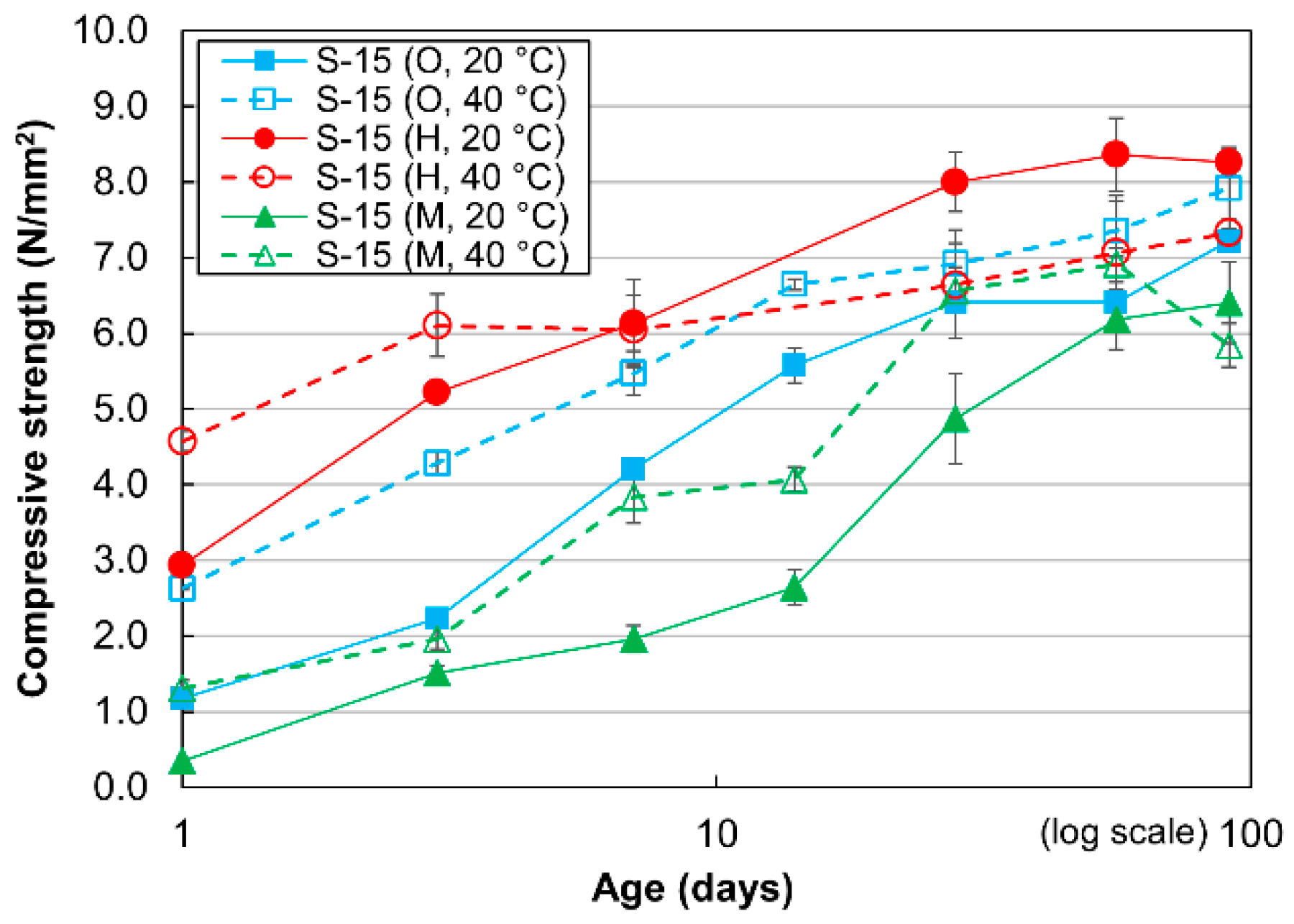 Materials 13 04999 g003