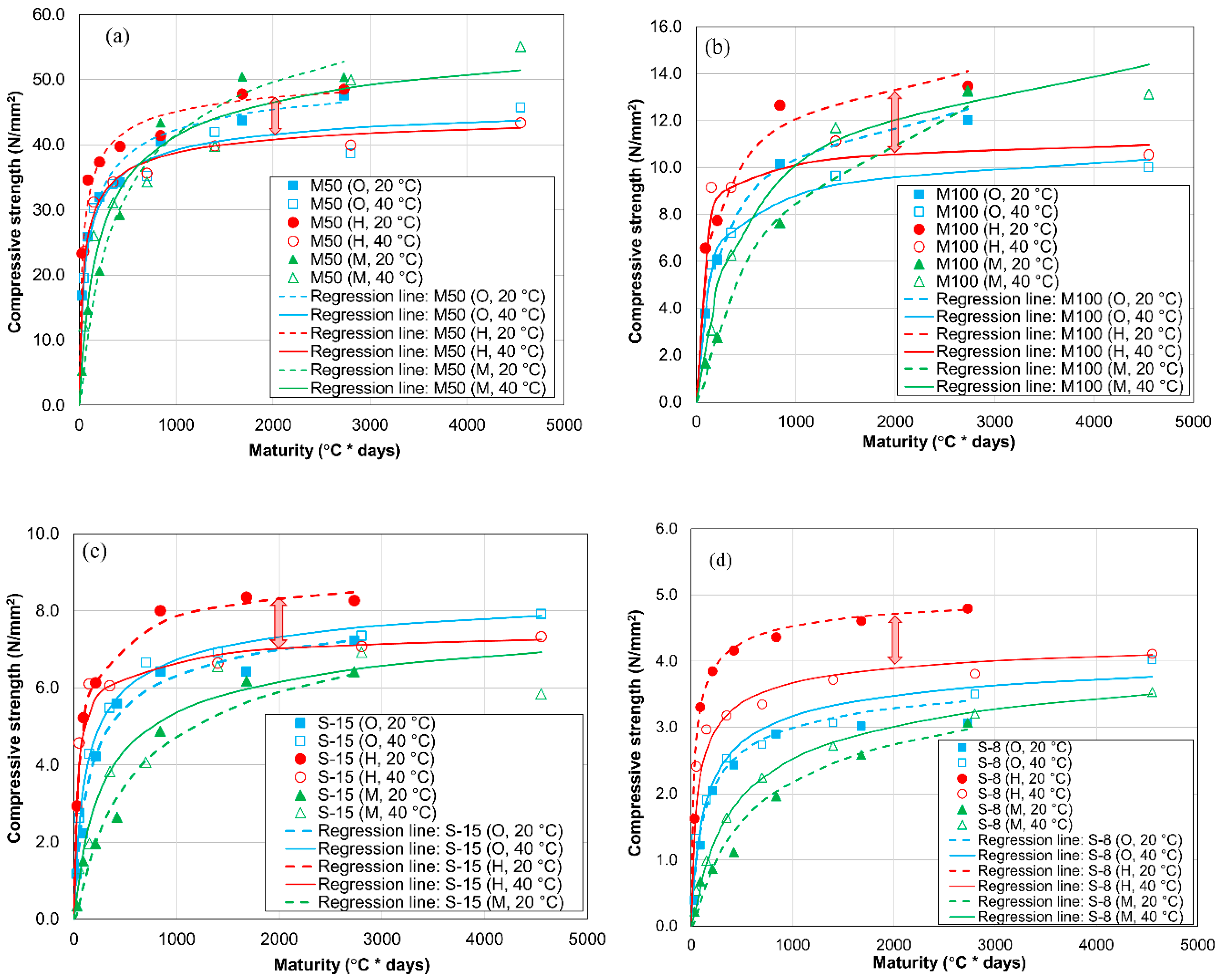 Materials 13 04999 g007