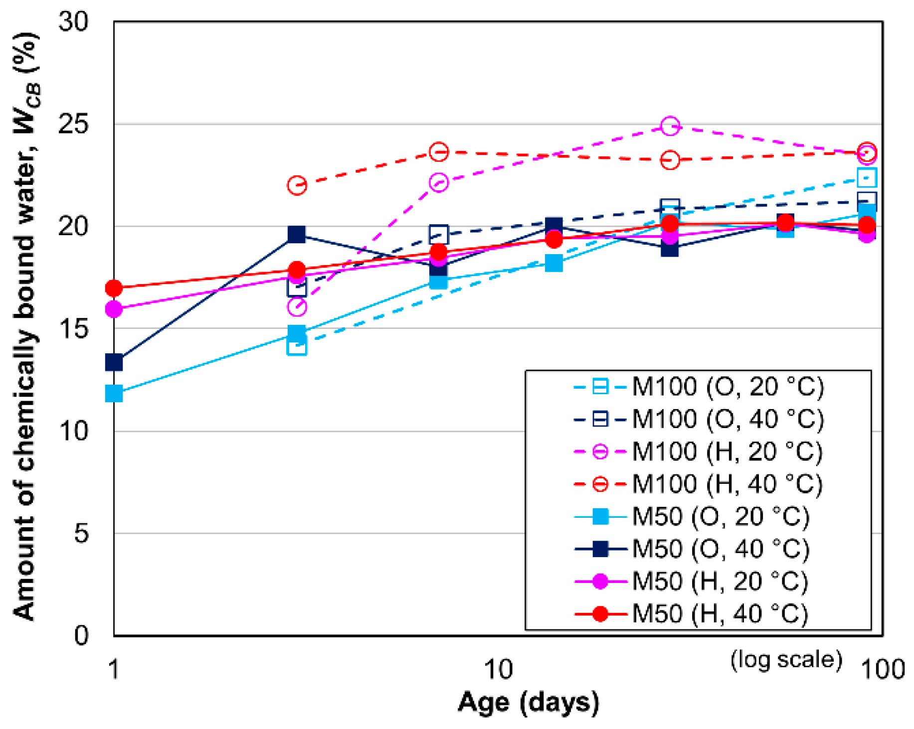Materials 13 04999 g008