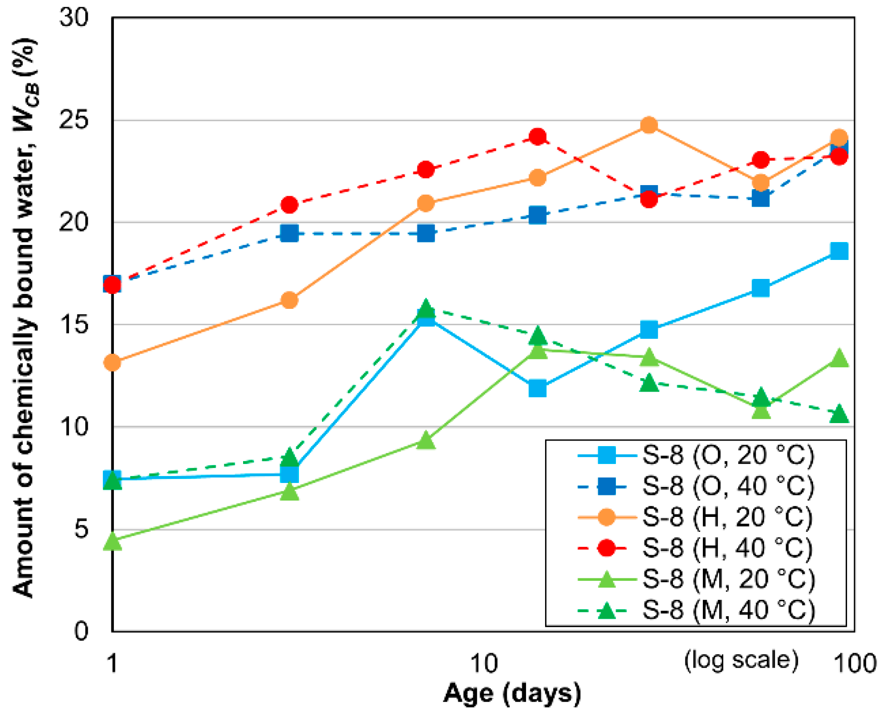 Materials 13 04999 g009