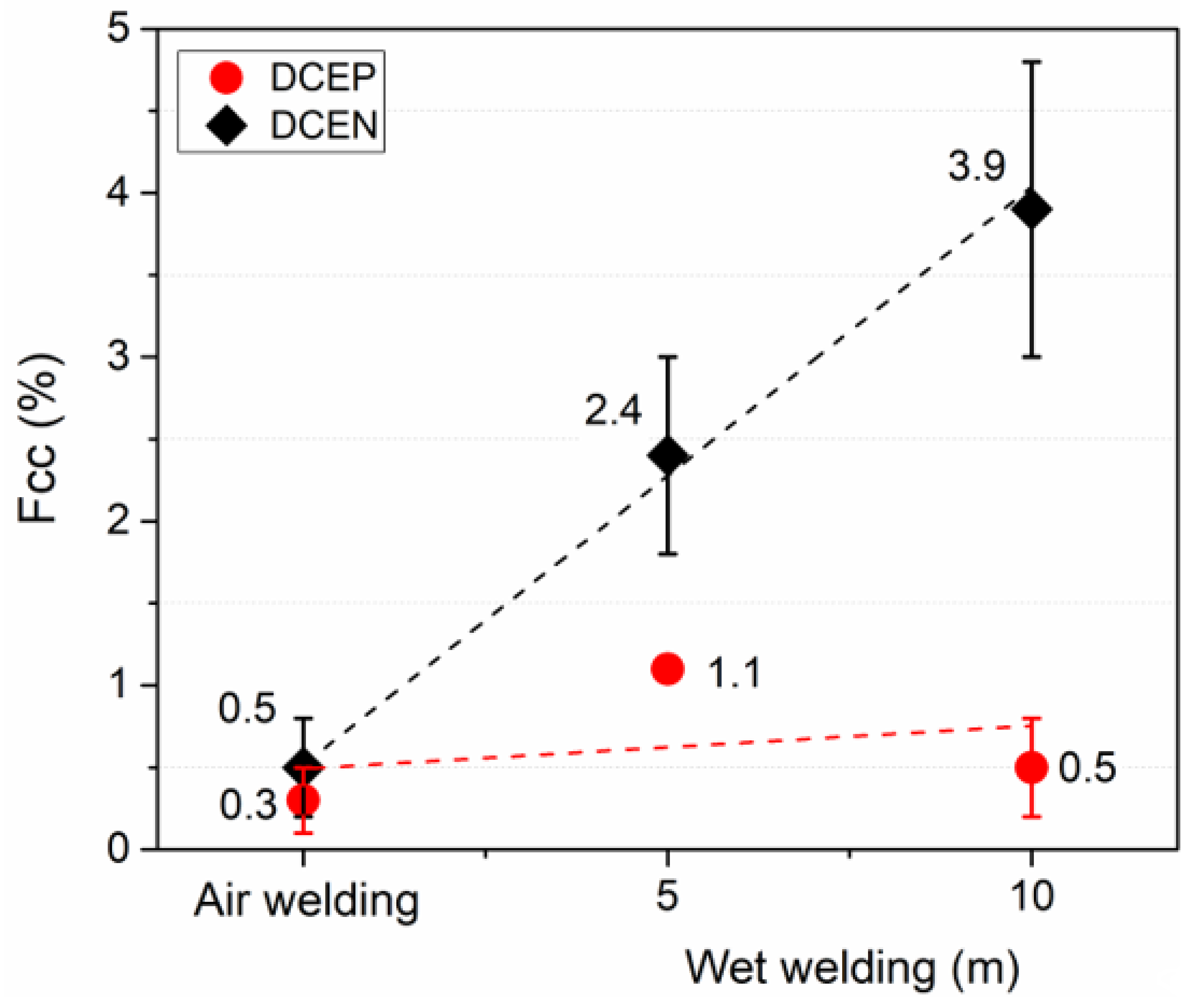 Materials 13 05001 g008