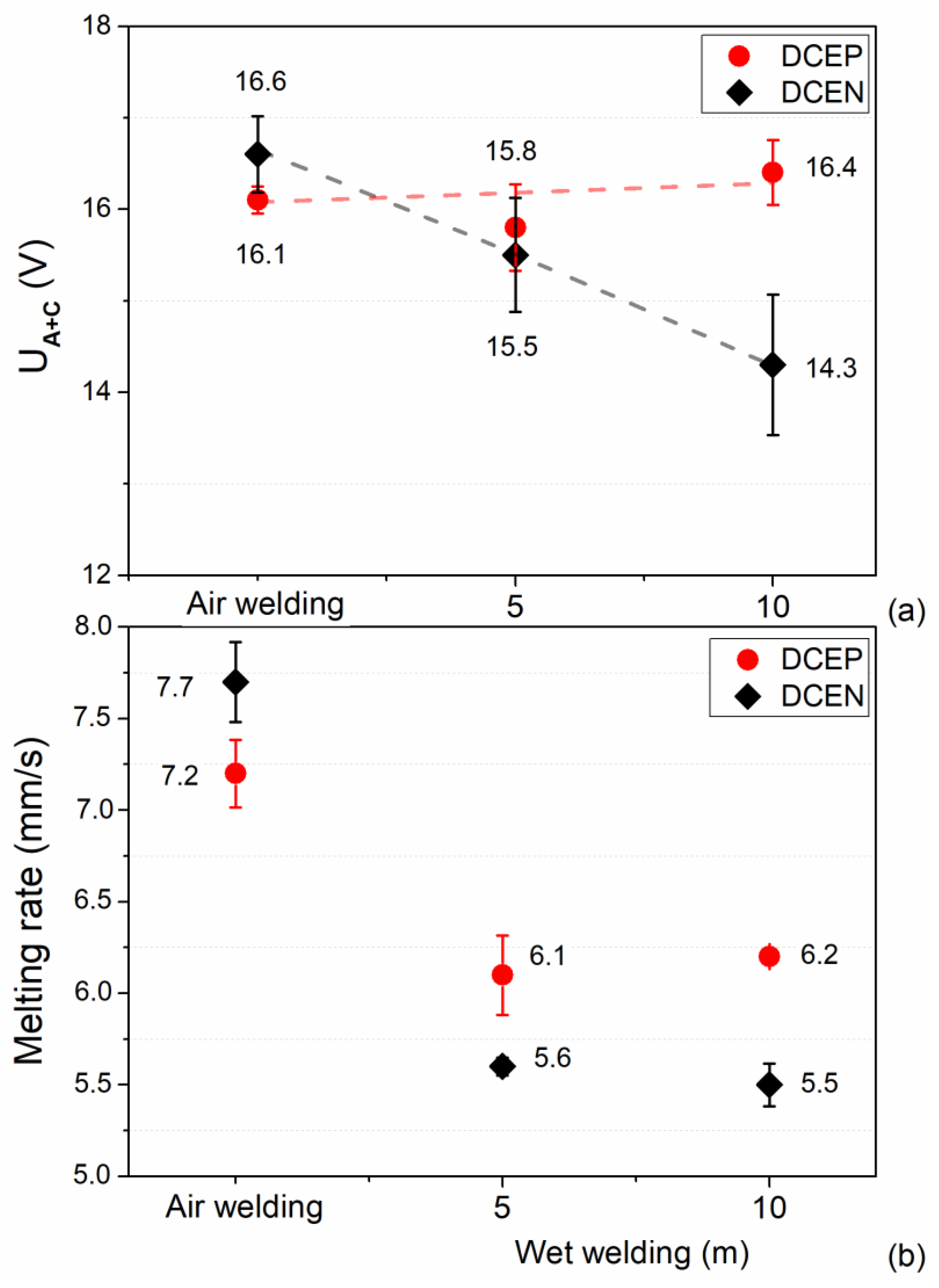 Materials 13 05001 g009