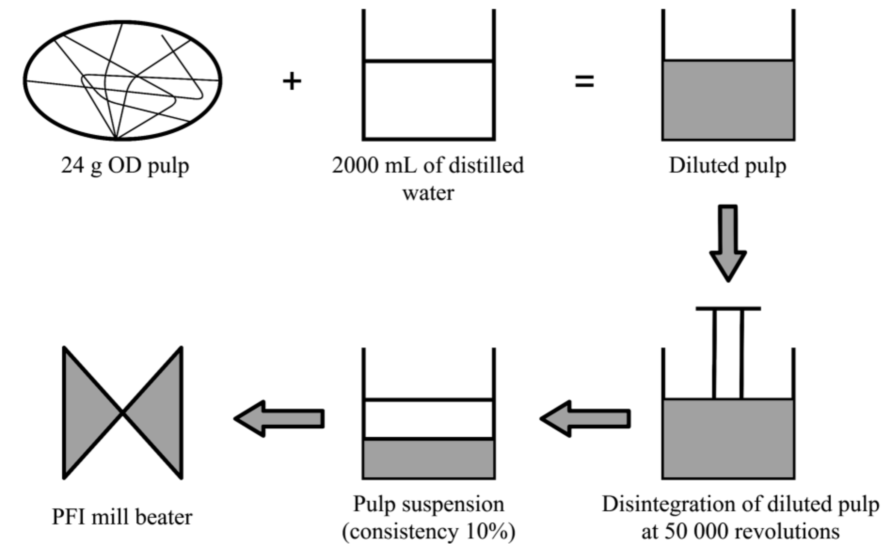 Materials 13 05002 g005