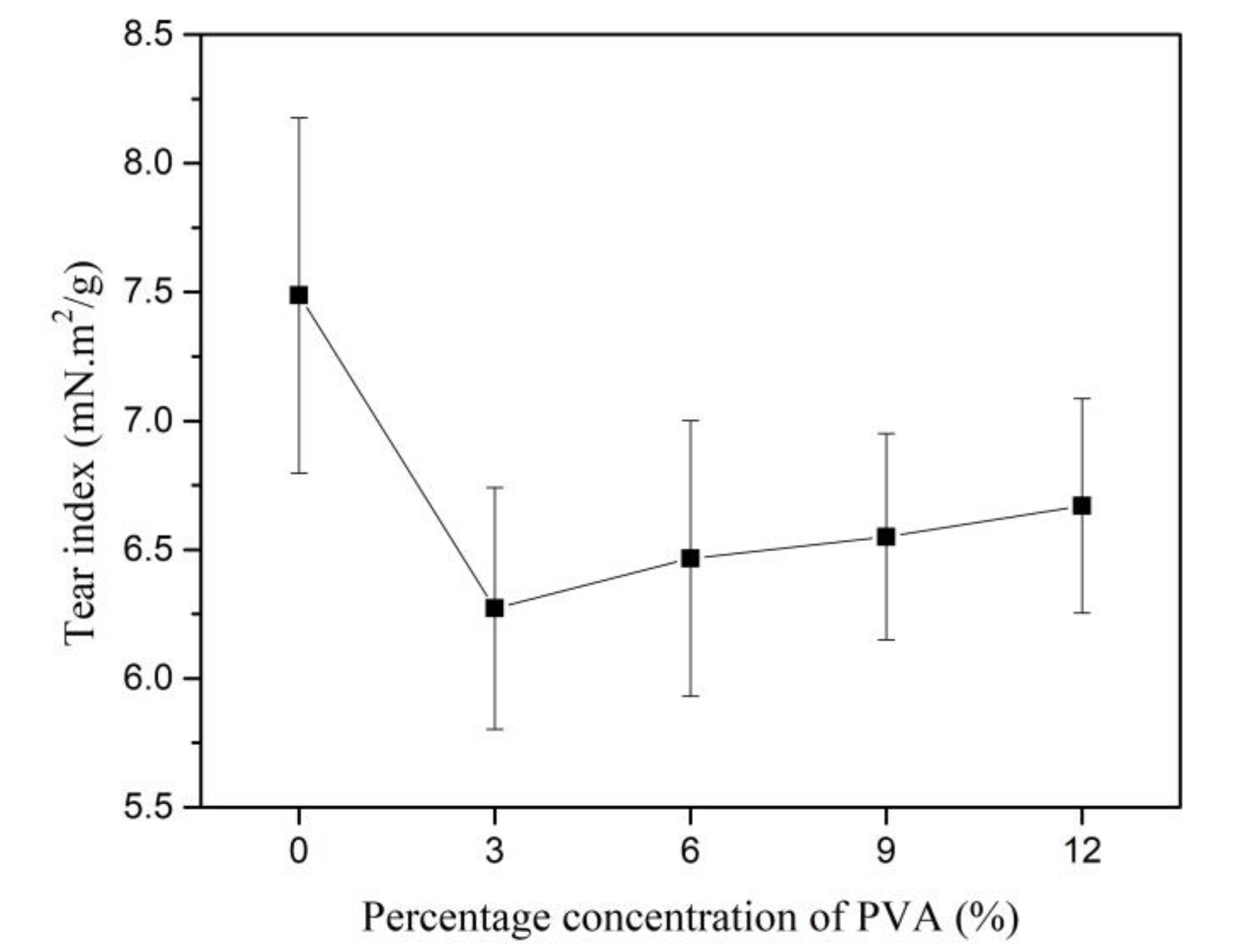 Materials 13 05002 g020