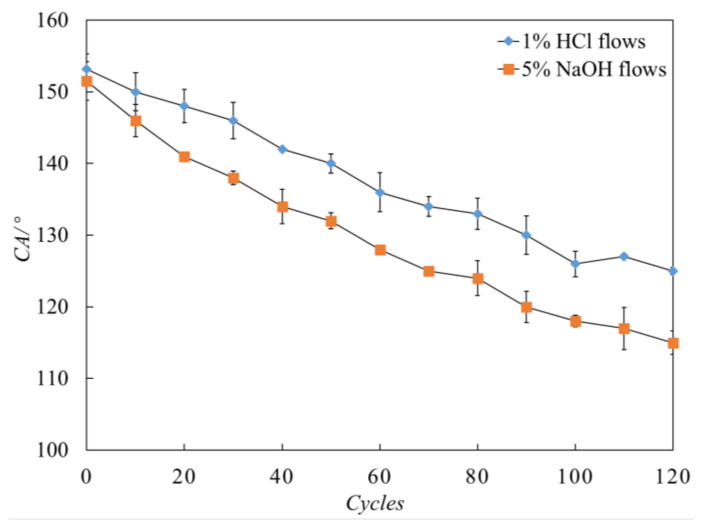 Materials 13 05004 g014
