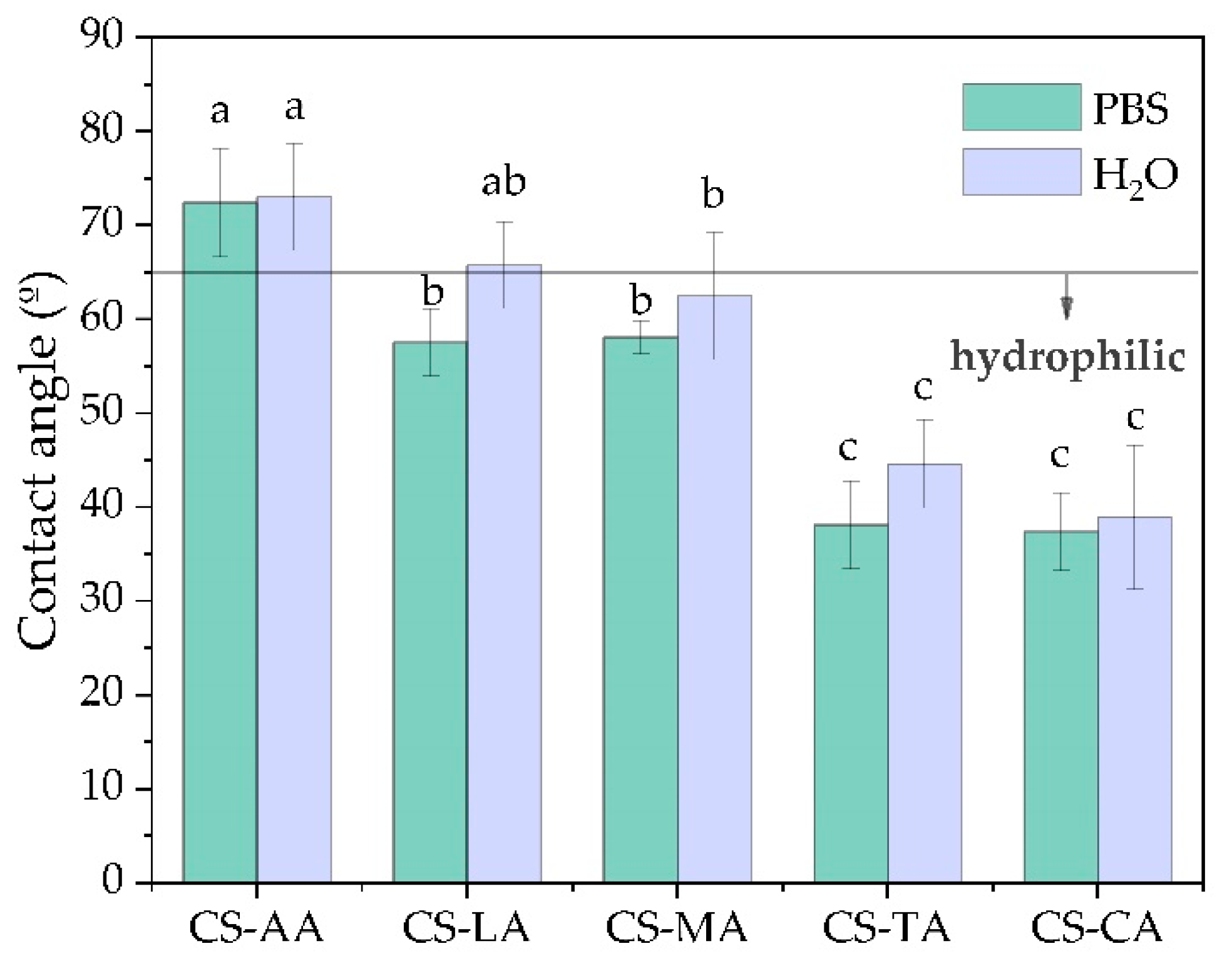 Materials 13 05005 g002