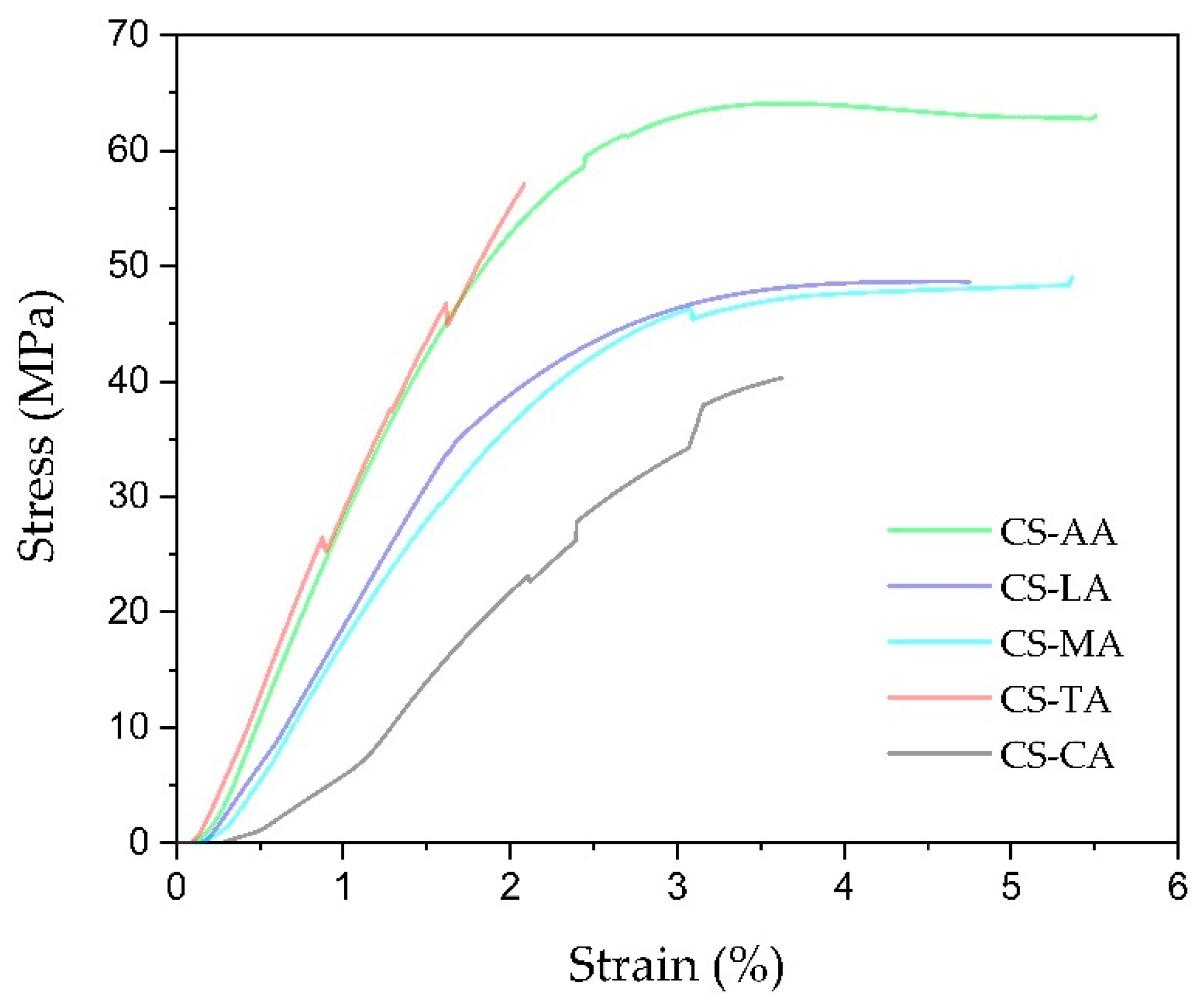 Materials 13 05005 g003