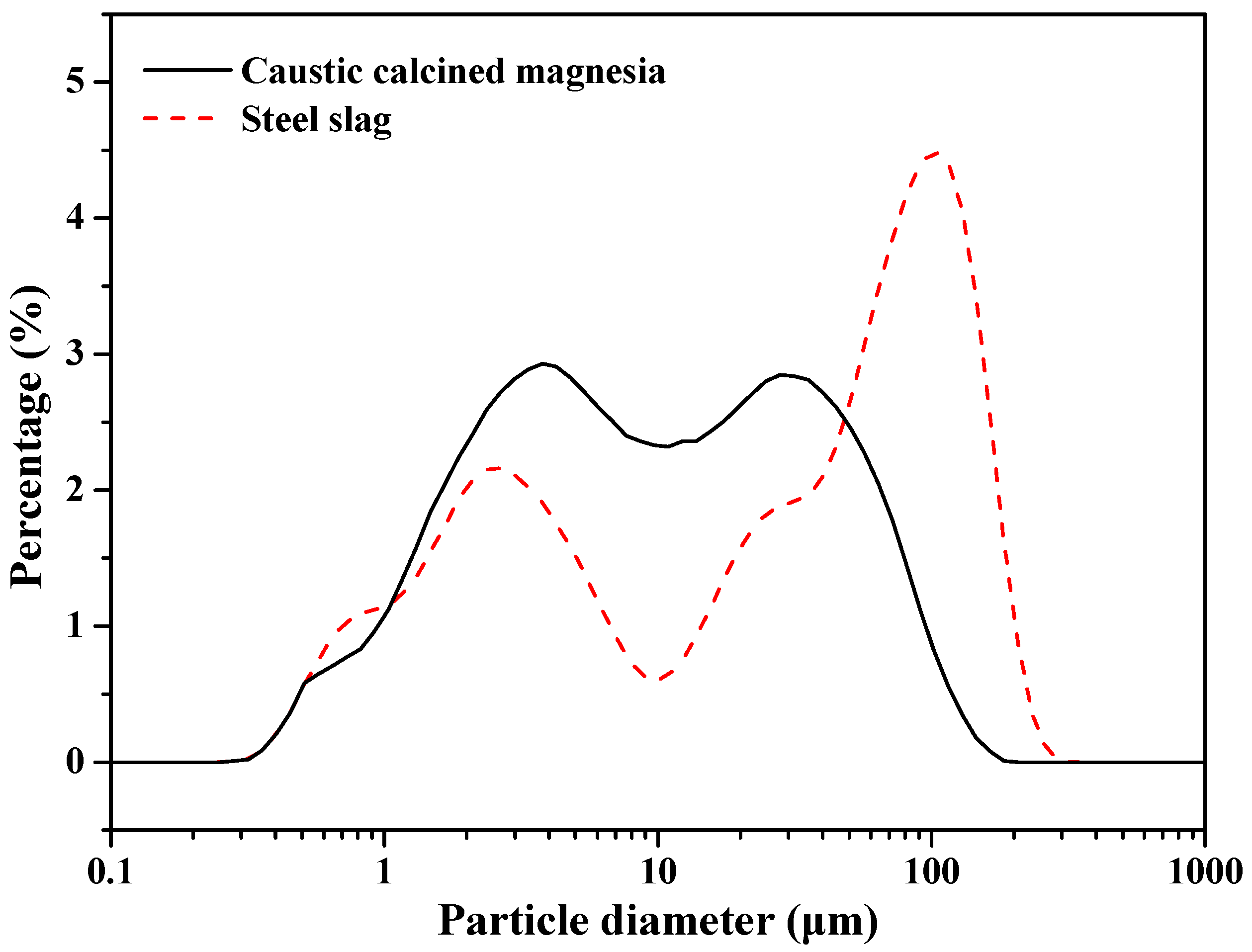 Materials 13 05006 g001