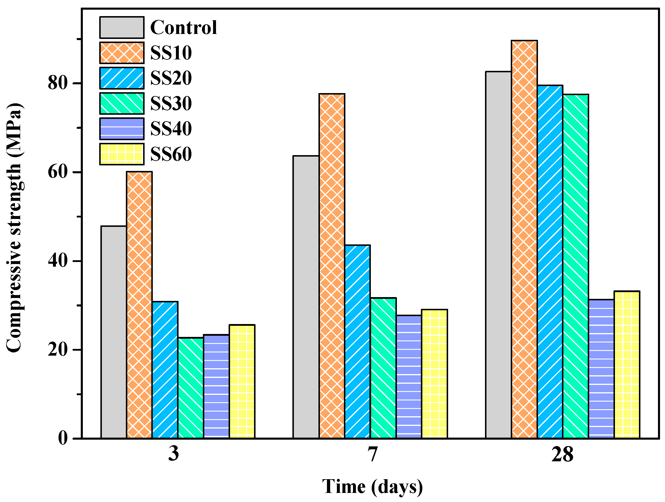 Materials 13 05006 g003