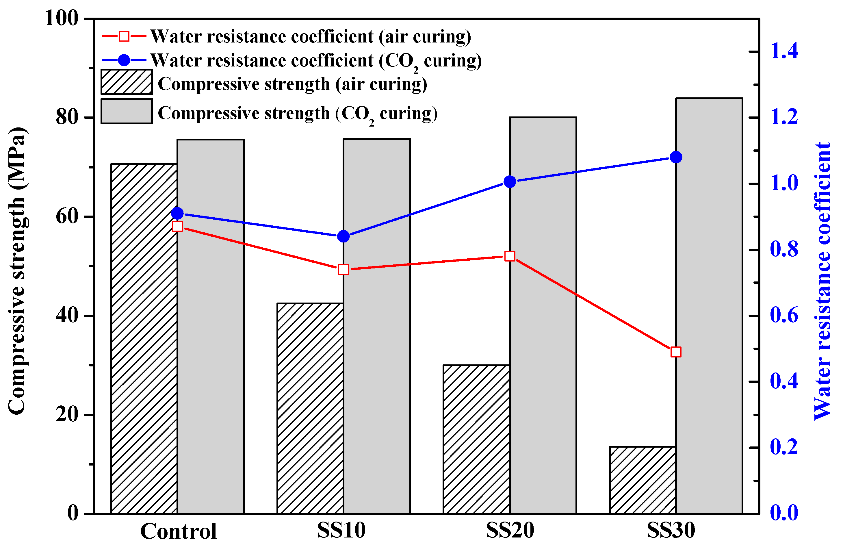Materials 13 05006 g004