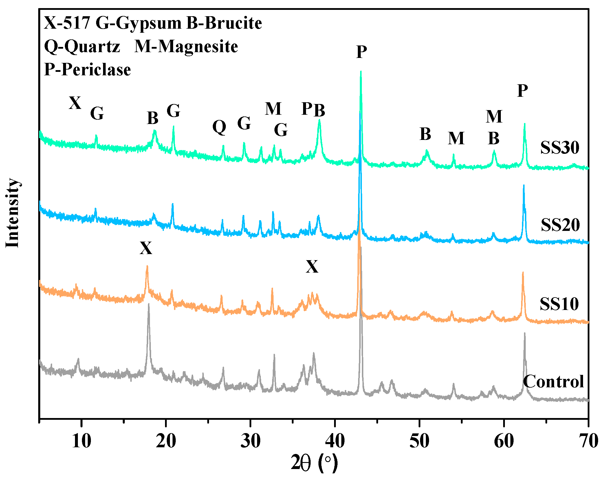 Materials 13 05006 g005