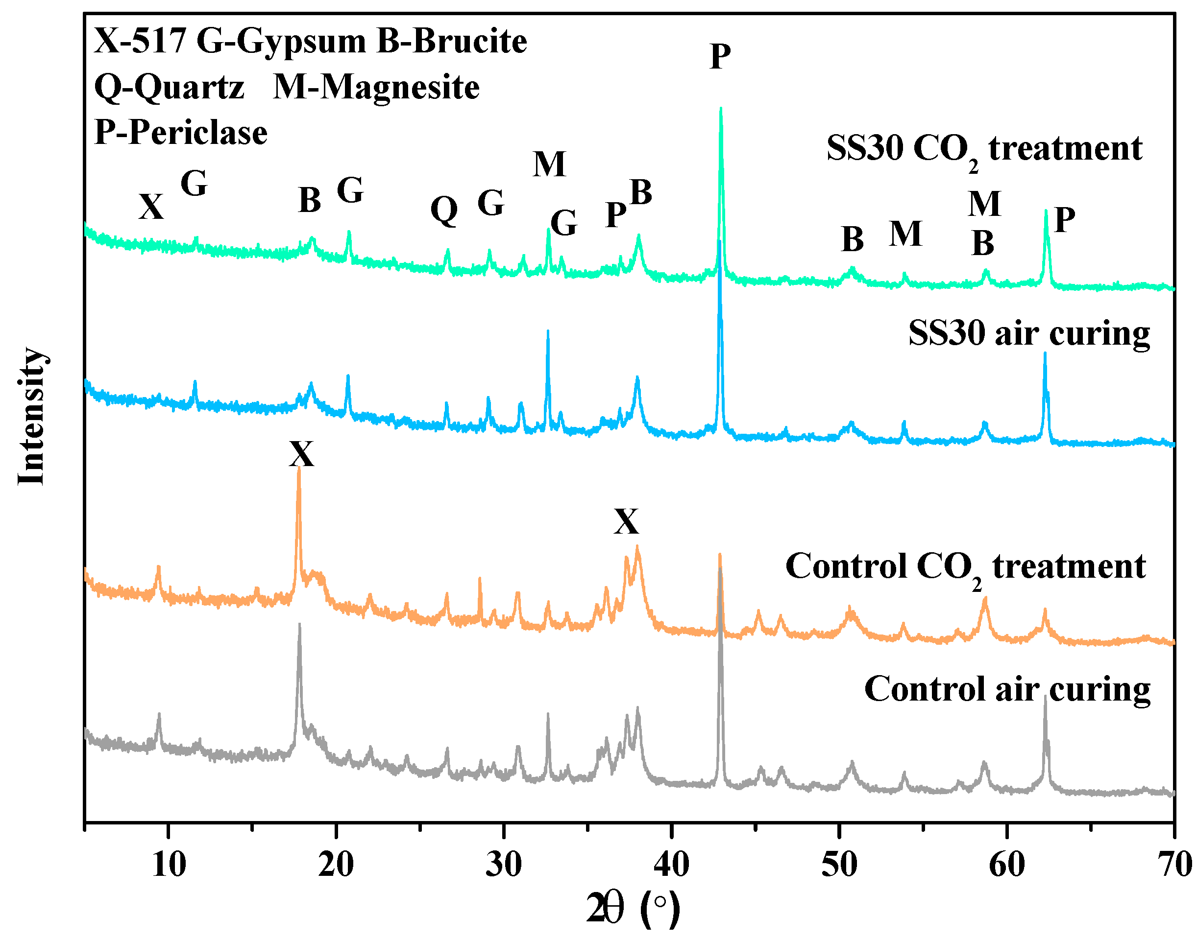Materials 13 05006 g007
