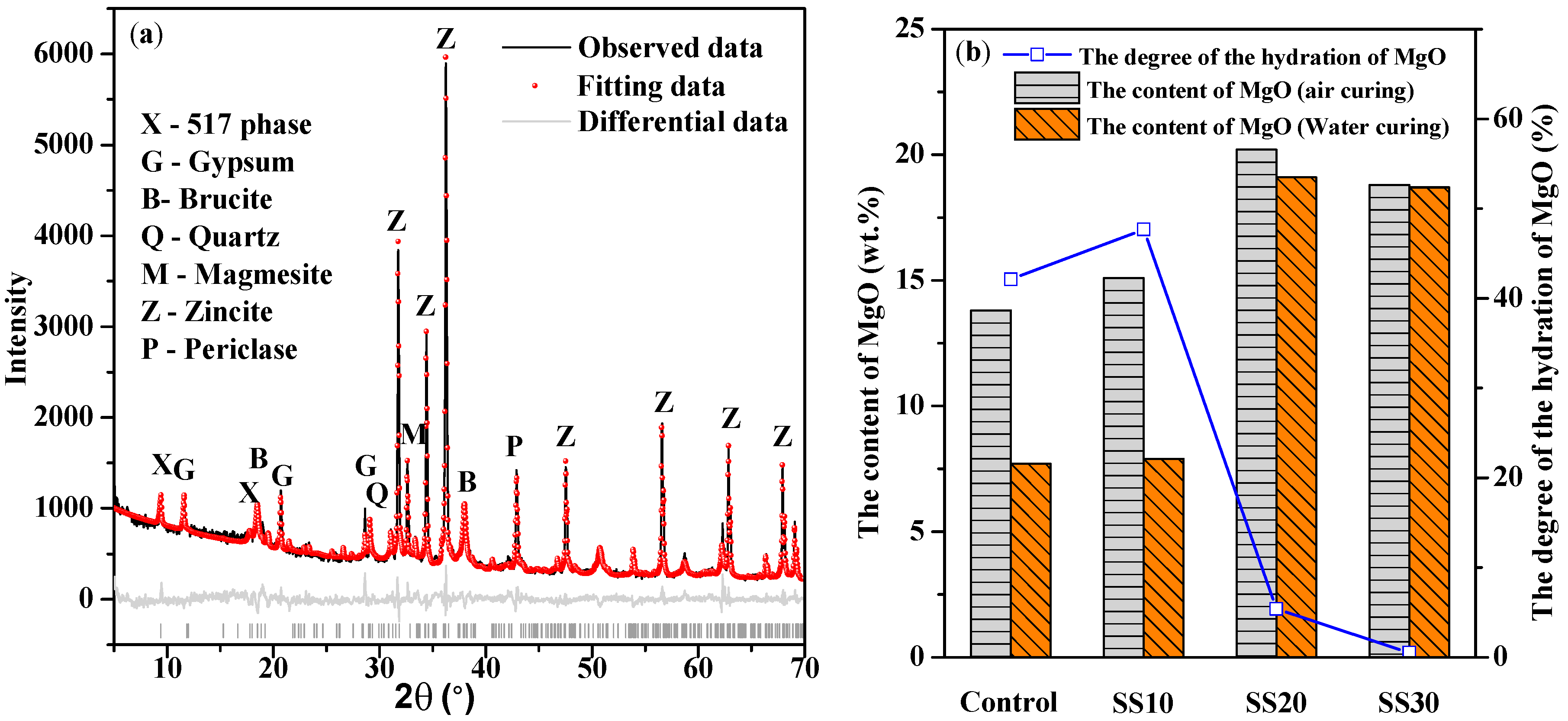 Materials 13 05006 g008