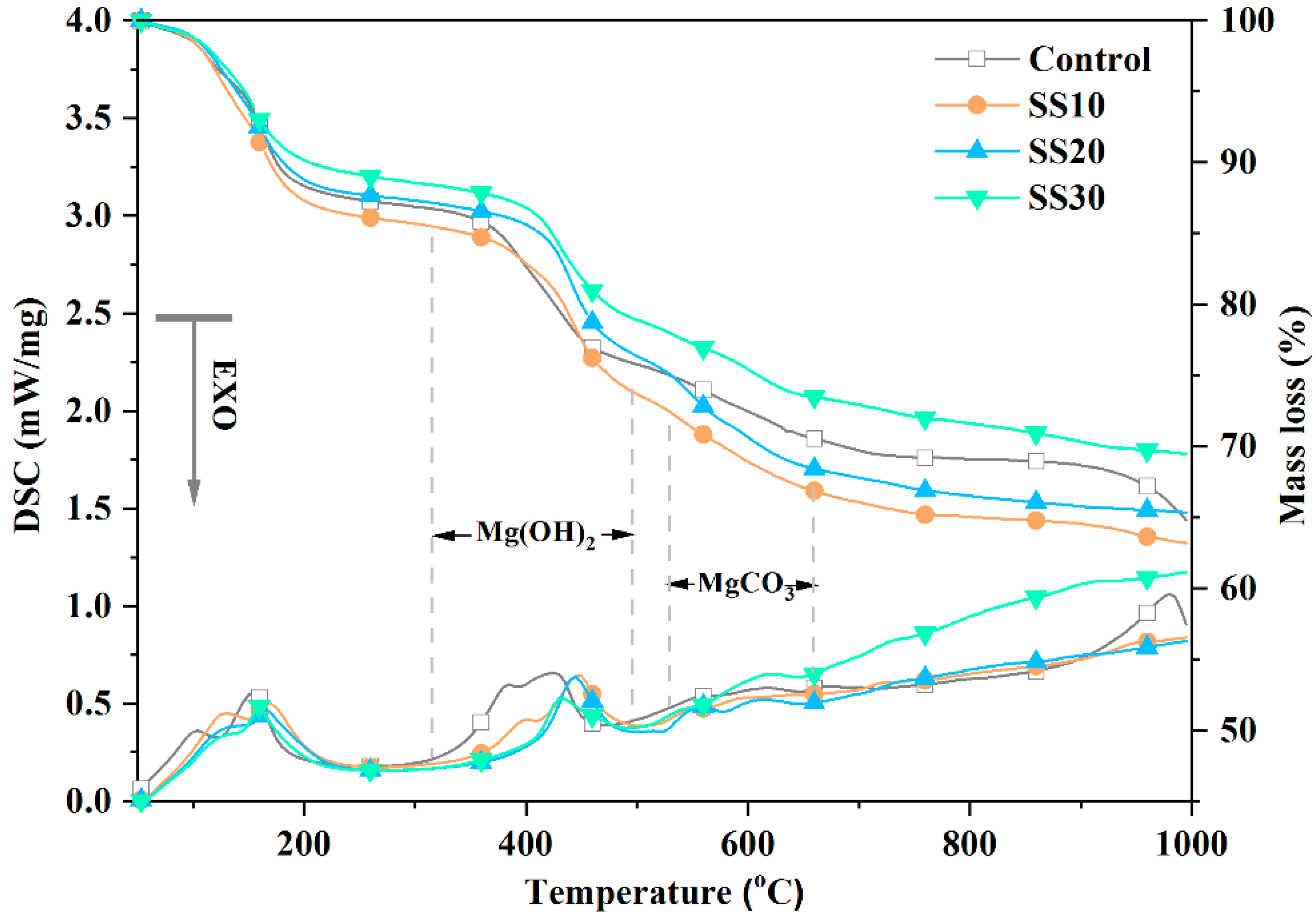 Materials 13 05006 g010