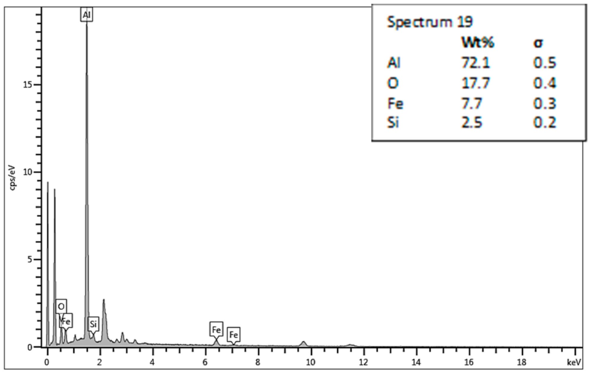 Materials 13 05007 g019