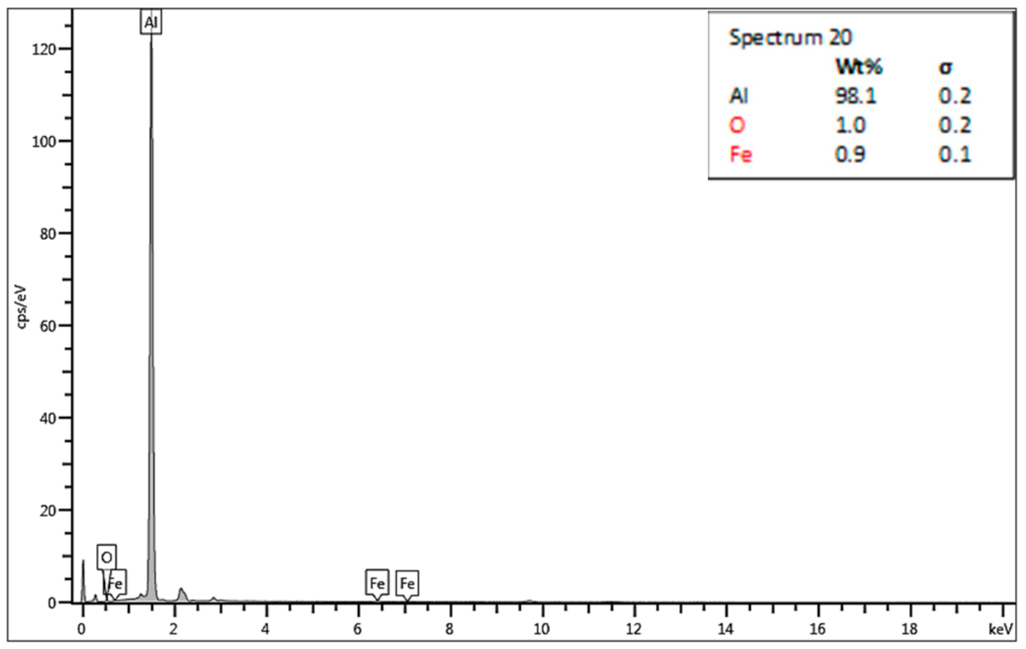 Materials 13 05007 g020