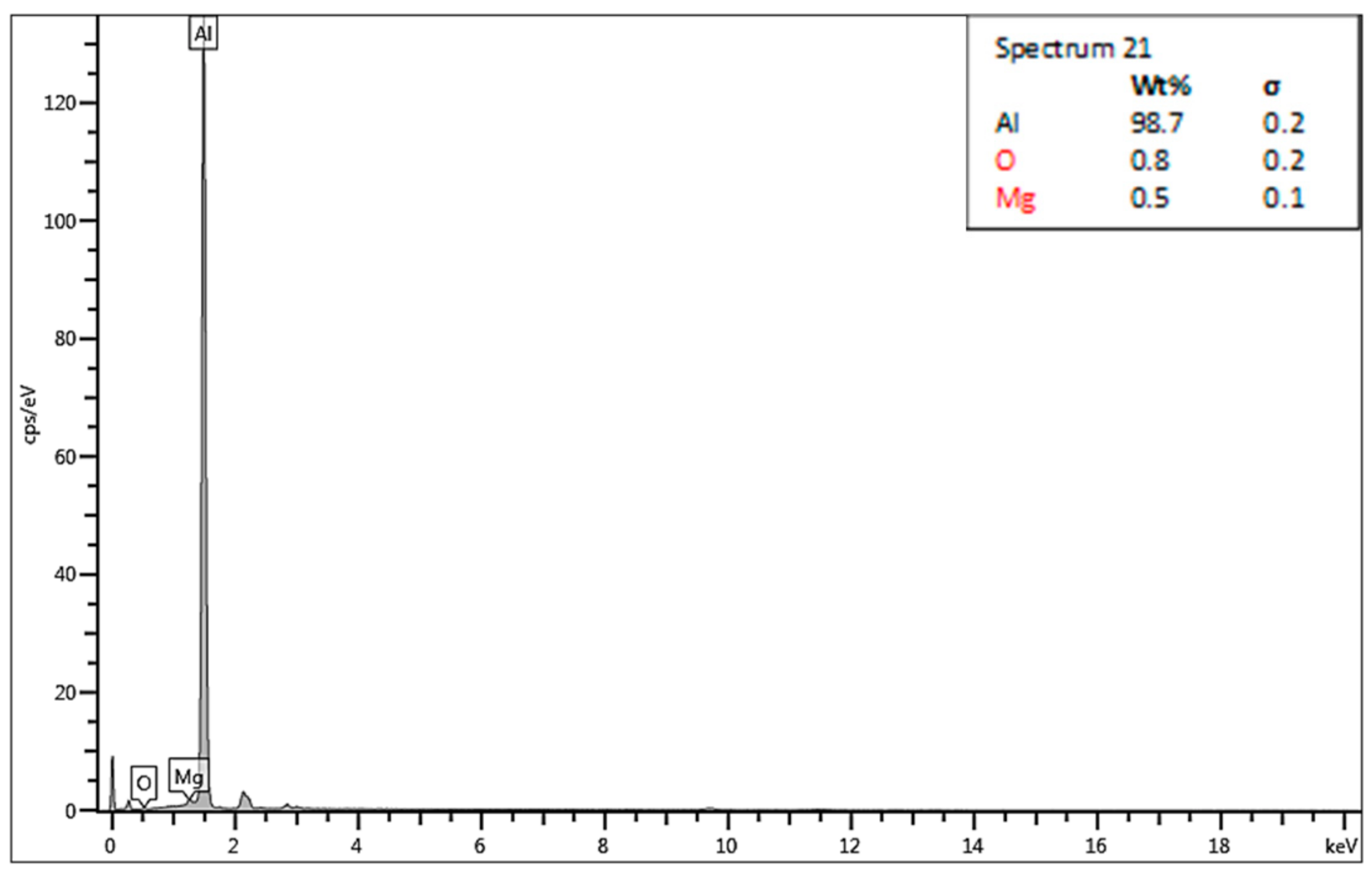 Materials 13 05007 g021