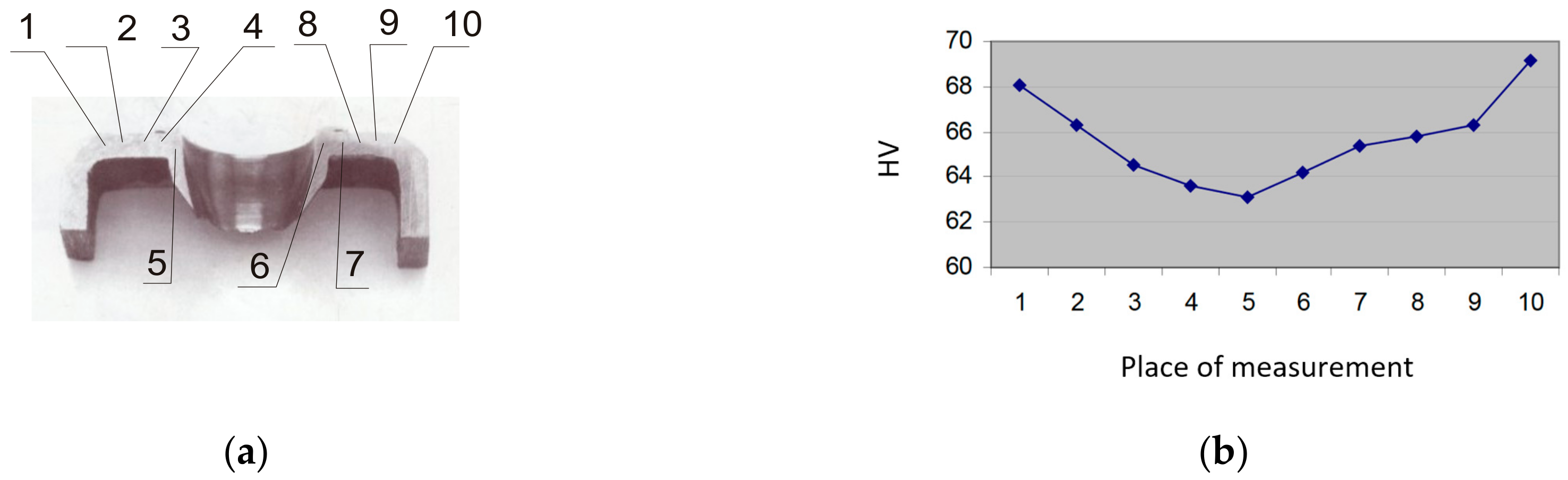 Materials 13 05007 g022