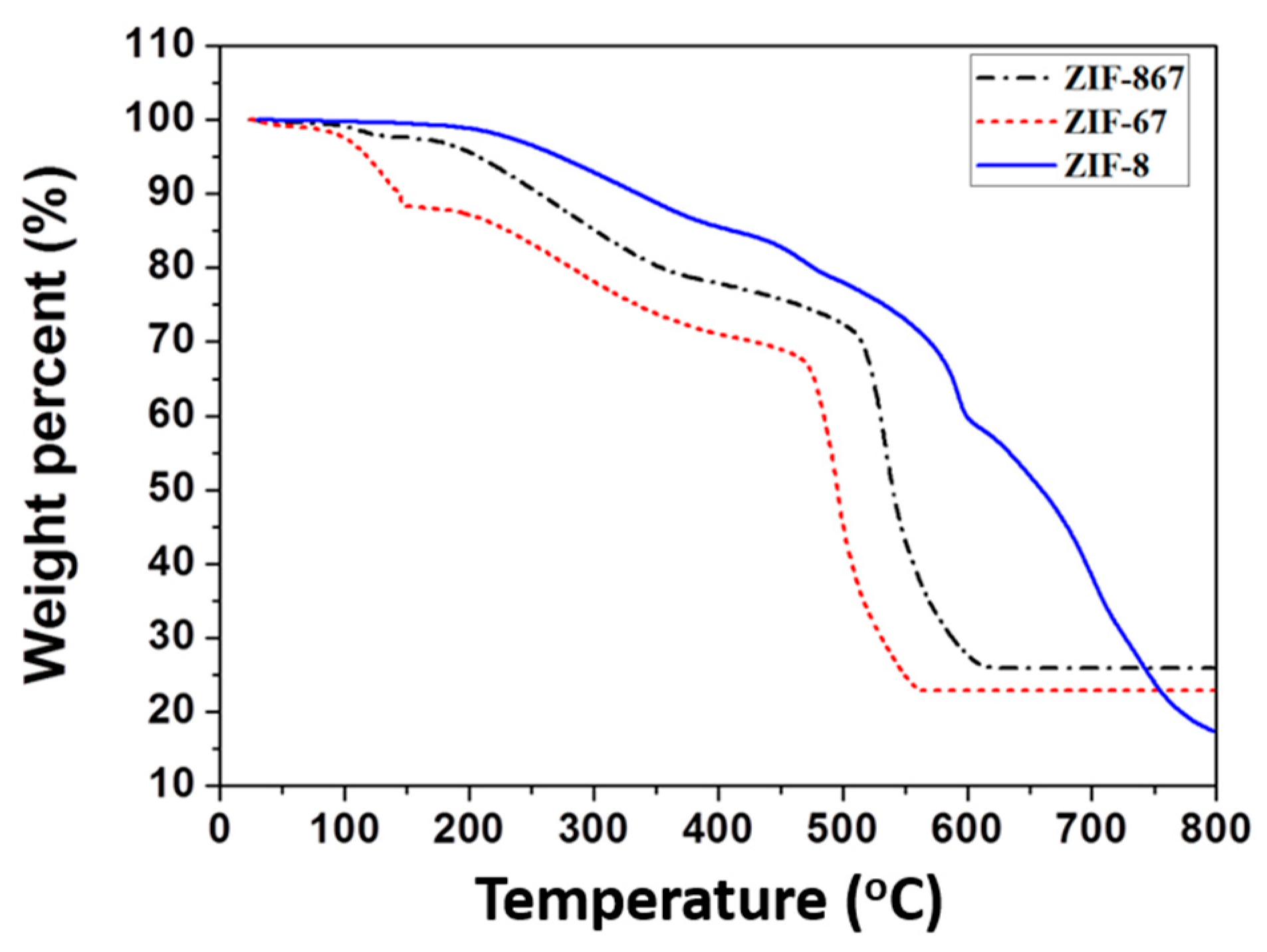 Materials 13 05009 g003