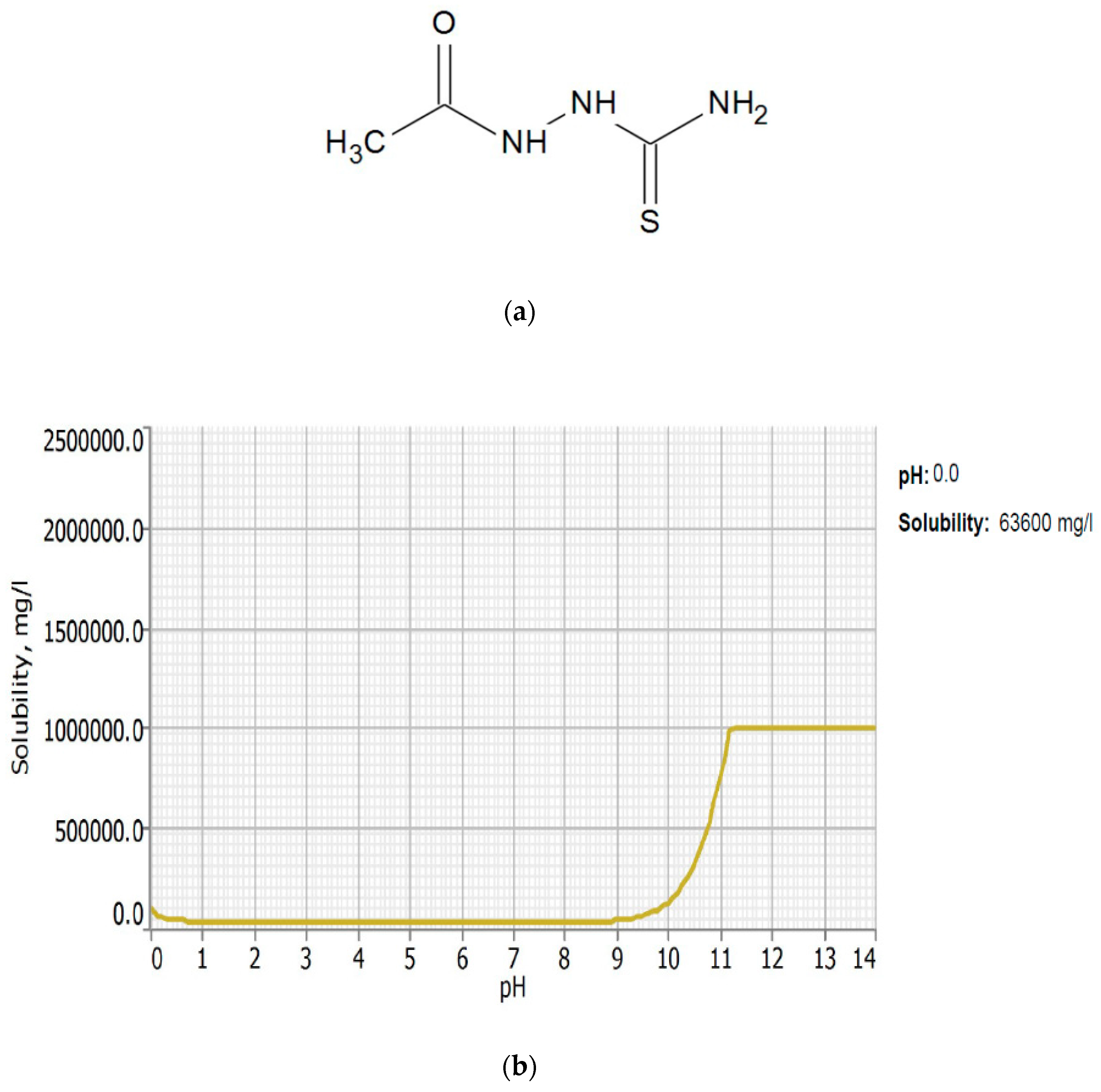 Materials 13 05013 g001